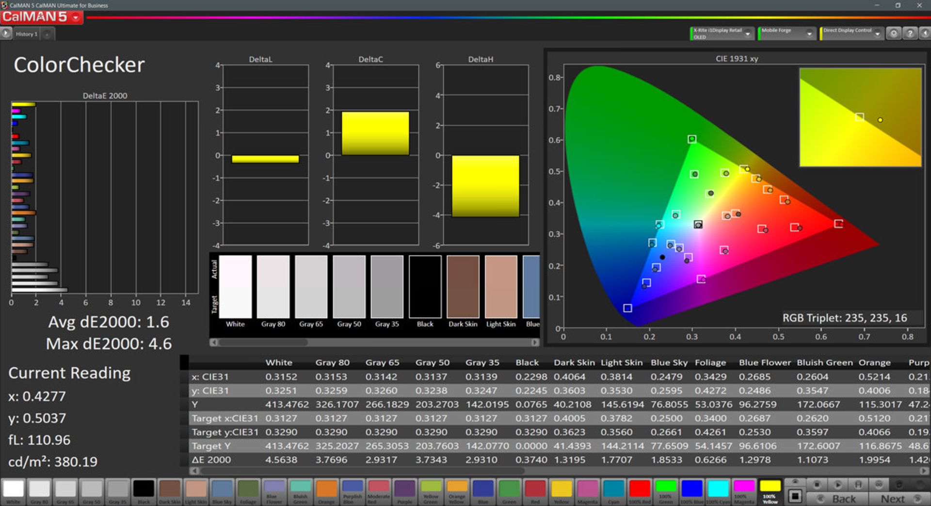خطای رنگ در حالت Standard و فضای رنگ sRGB برای می ۹ اس‌ای / Mi 9 SE