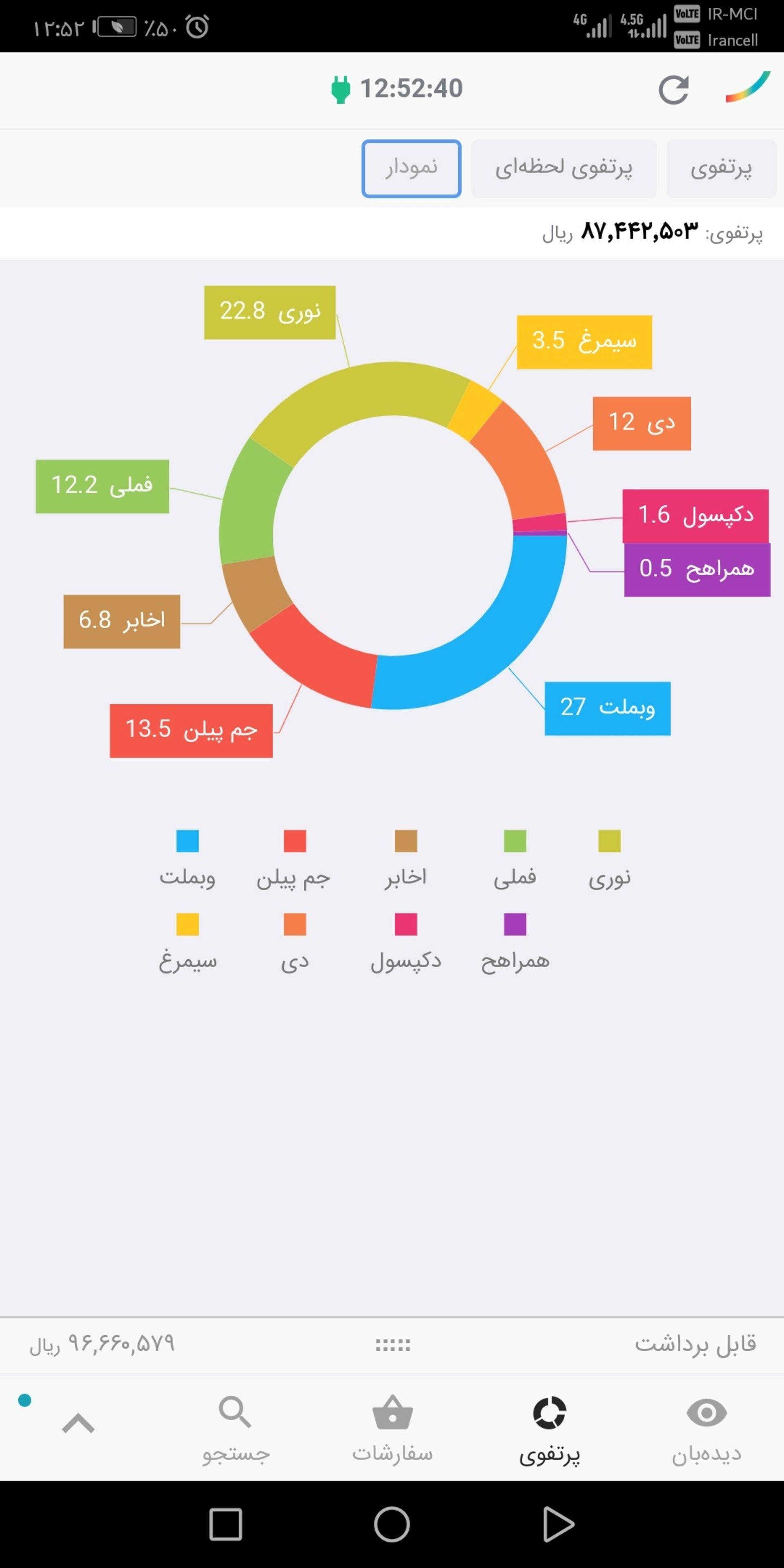 ایزی تریدر همراه