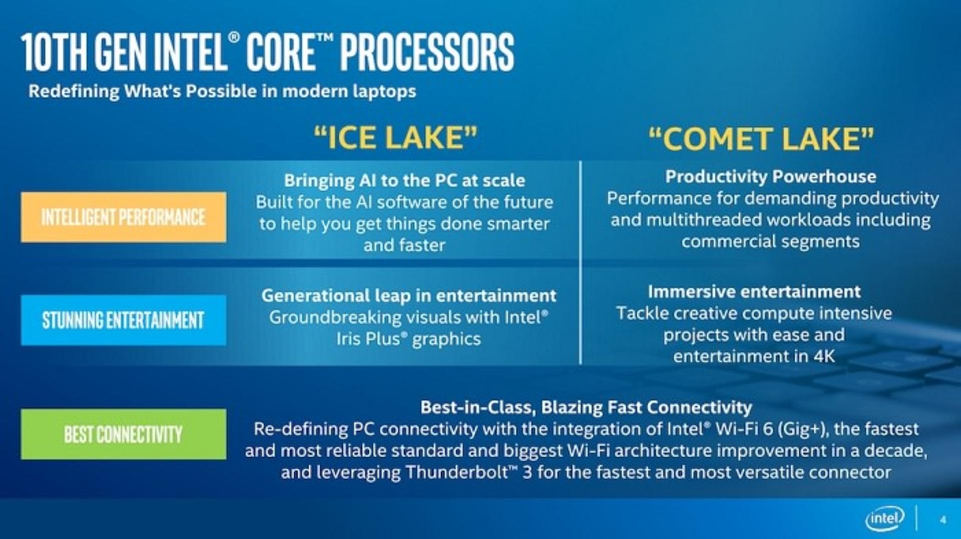 اینتل / Intel