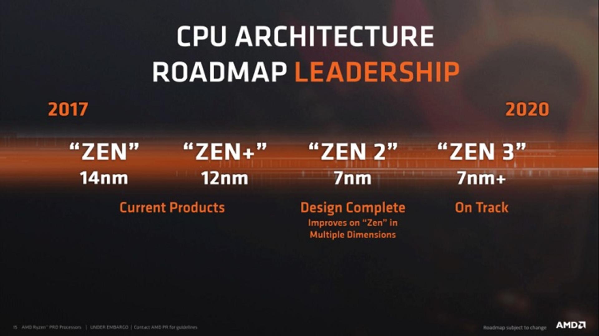 AMD Zen