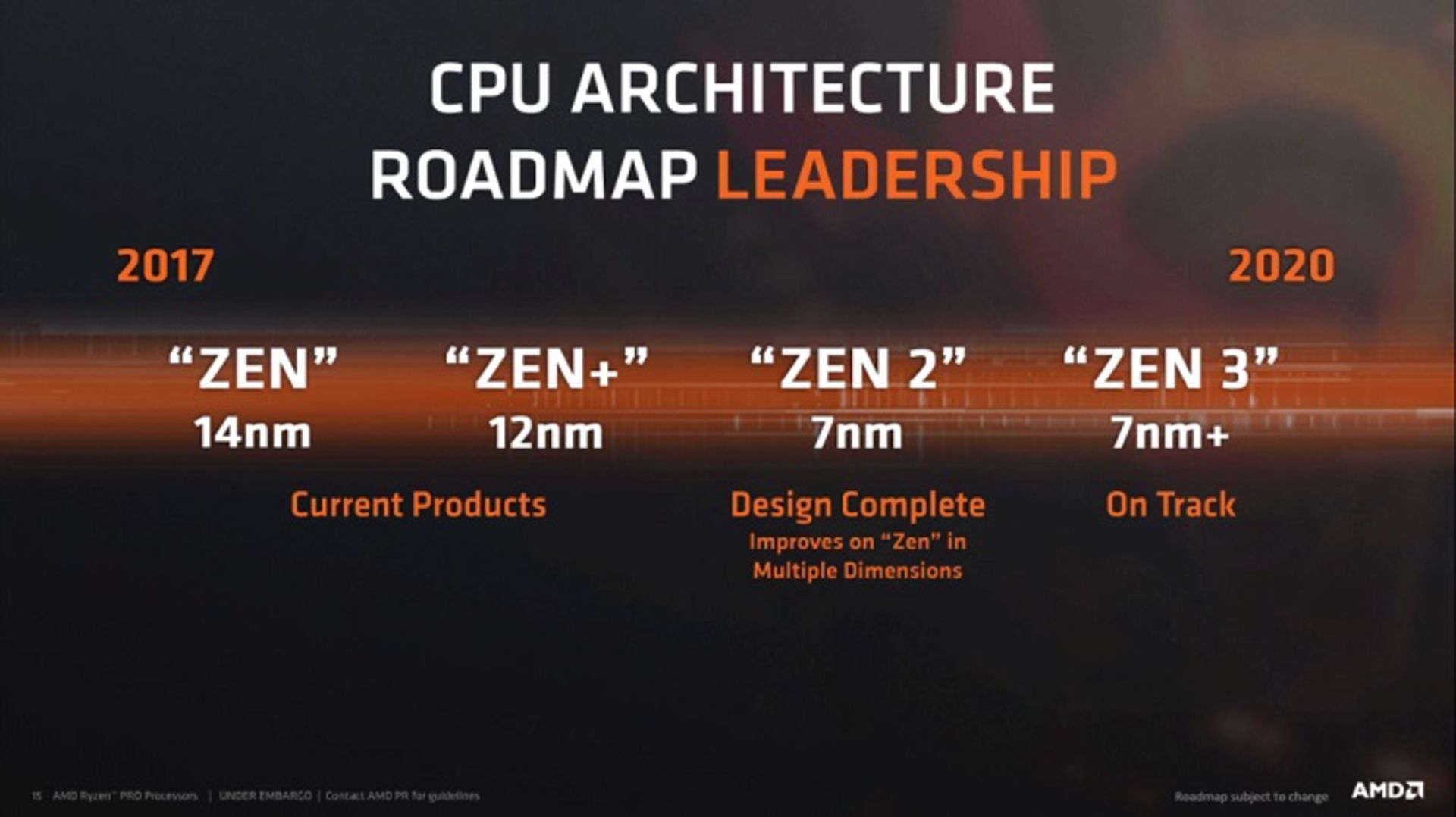 AMD Zen