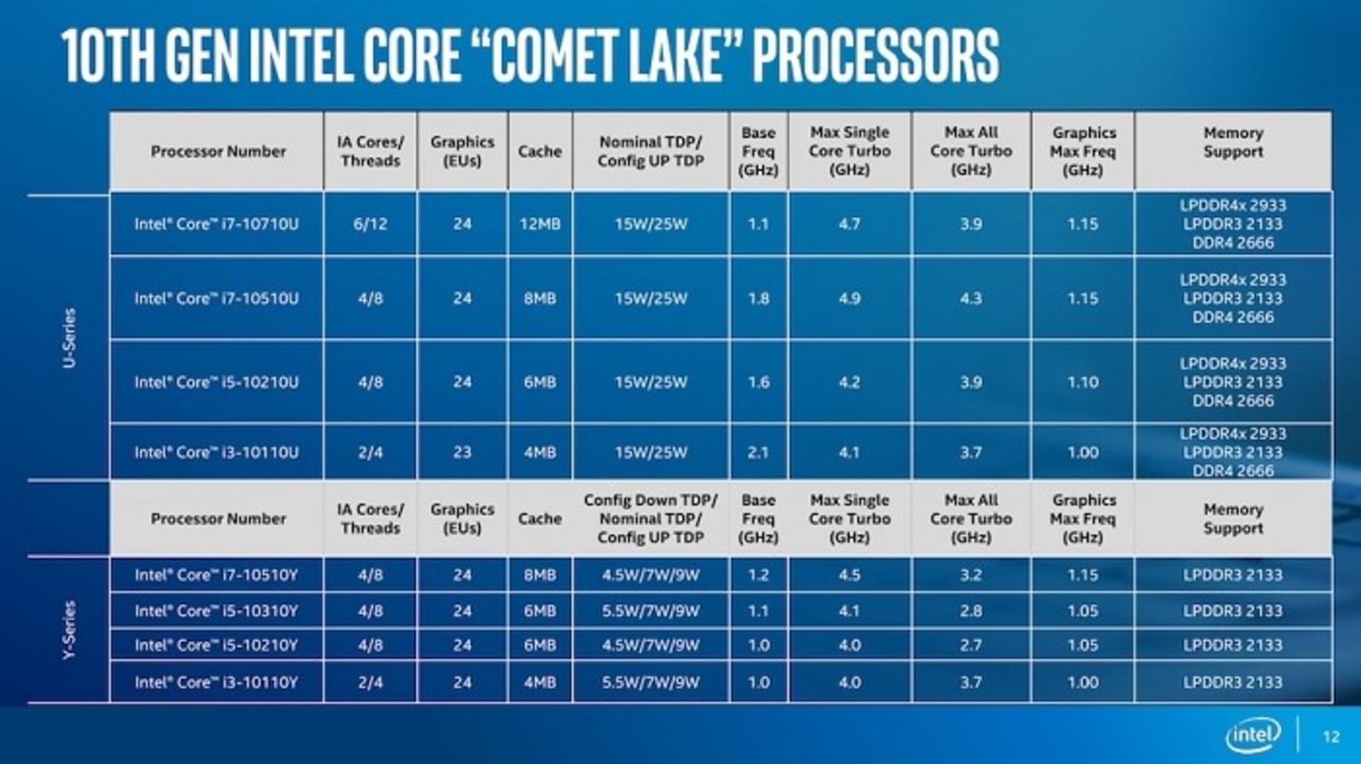 اینتل / Intel