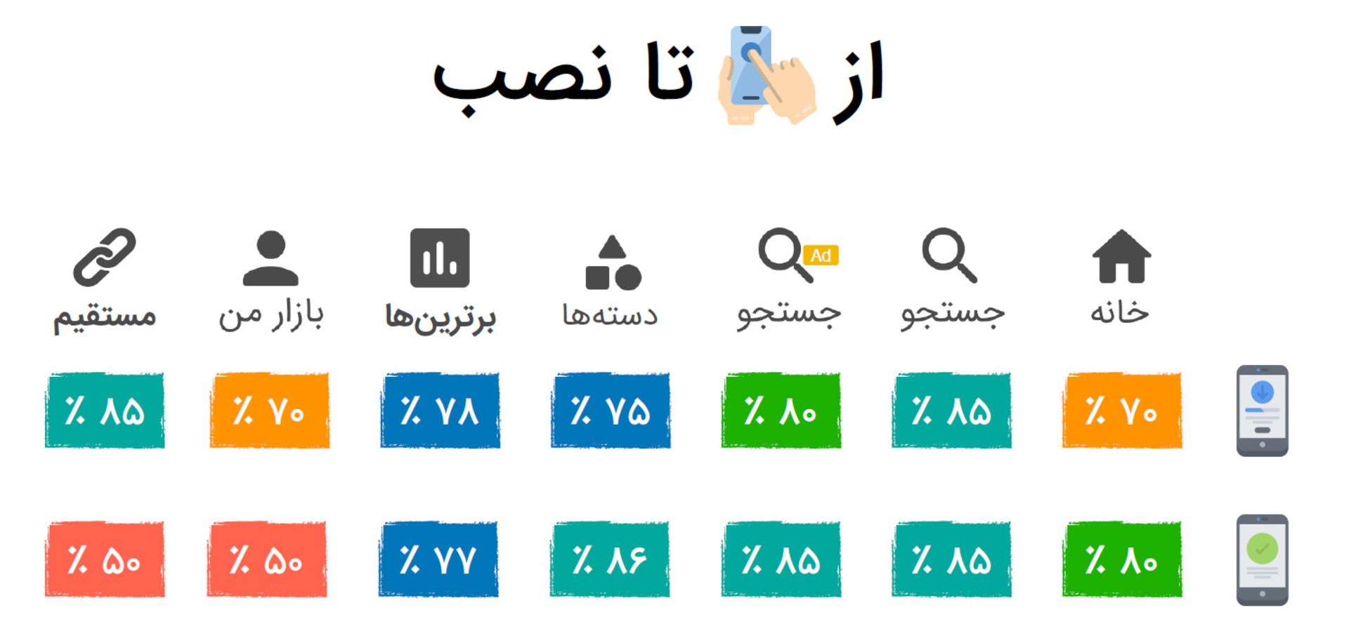 تعداد کاربرانی که اپلیکیشن را از کافه بازار دانلود و نصب می کنند