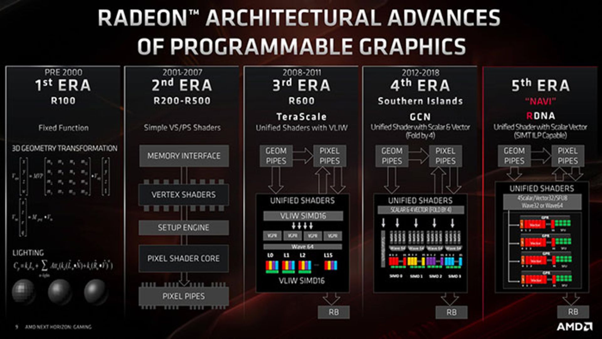مرجع متخصصين ايران تاريخچه كارت گرافيك Radeon