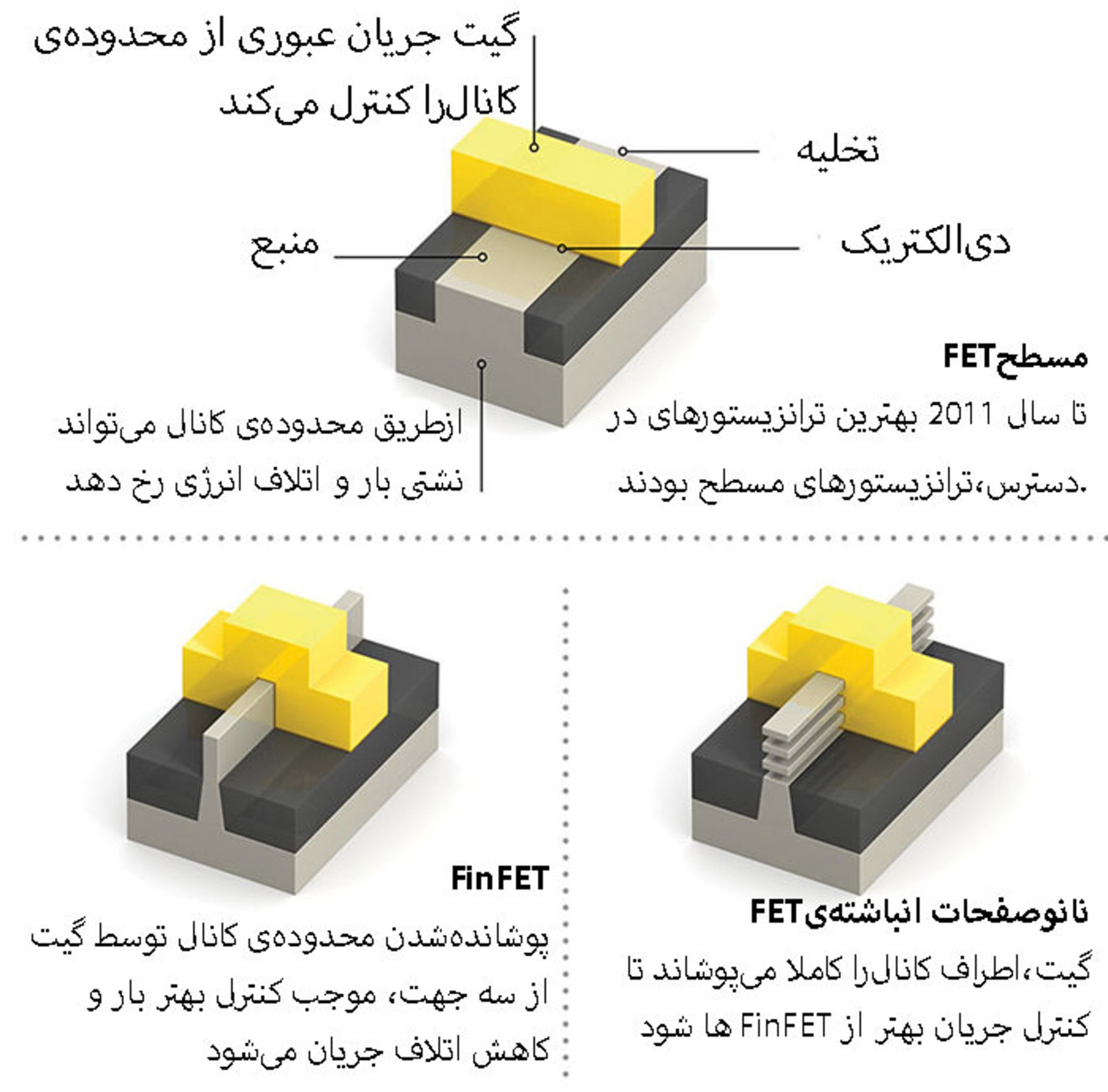 مرجع متخصصين ايران nanosheets