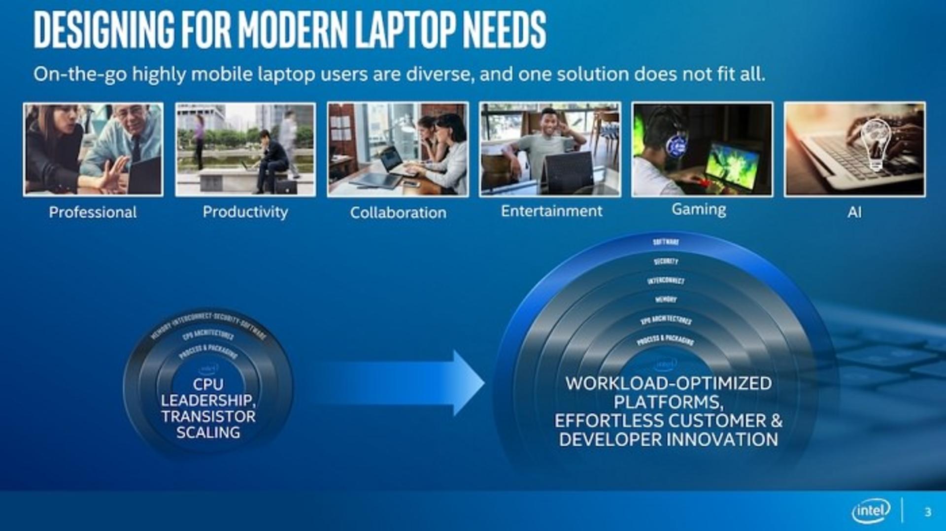 اینتل / Intel
