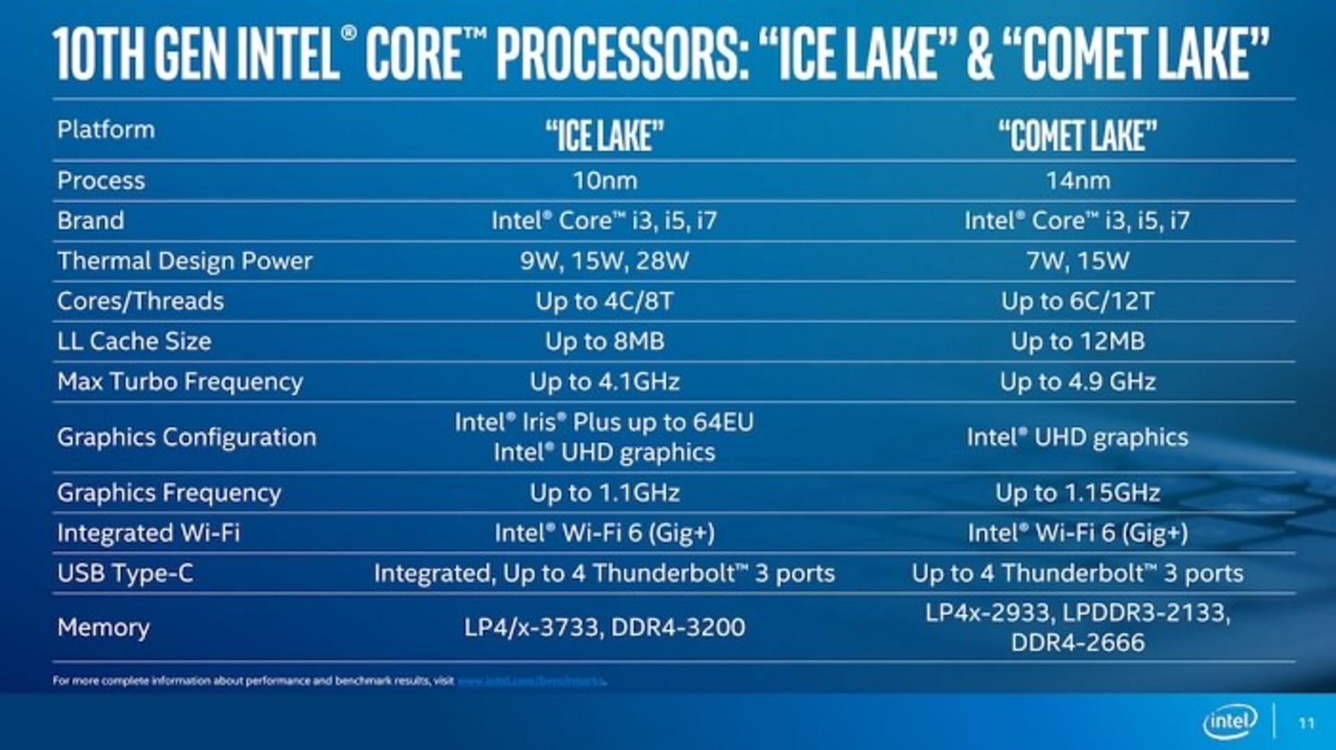 اینتل / Intel