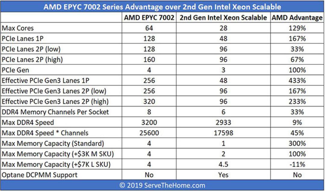 AMD vs Intel