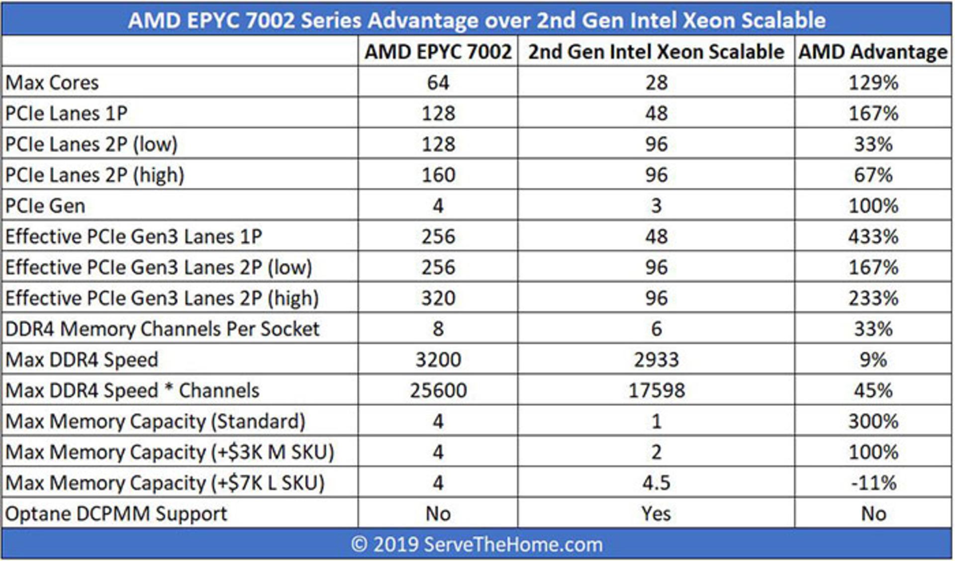 AMD vs Intel