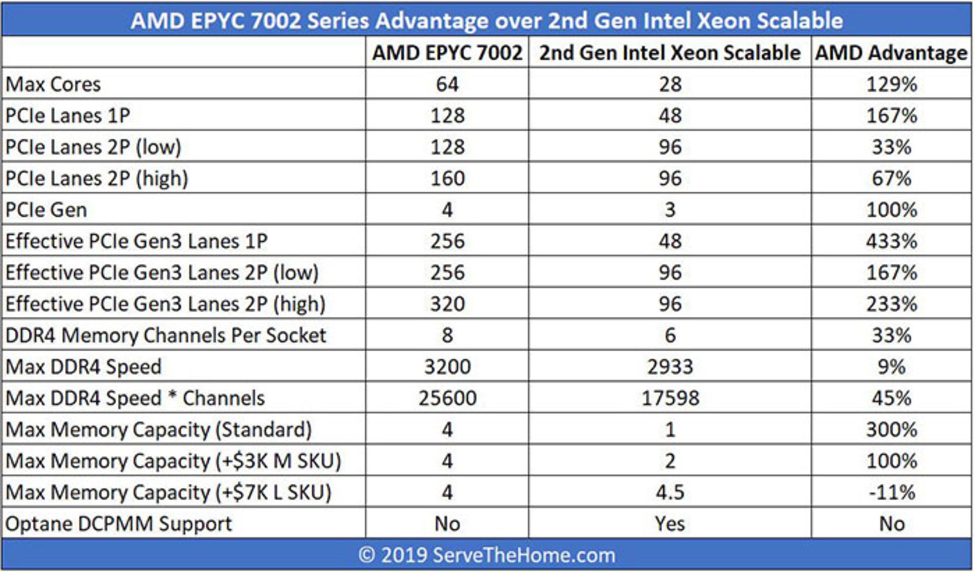 مرجع متخصصين ايران AMD vs Intel
