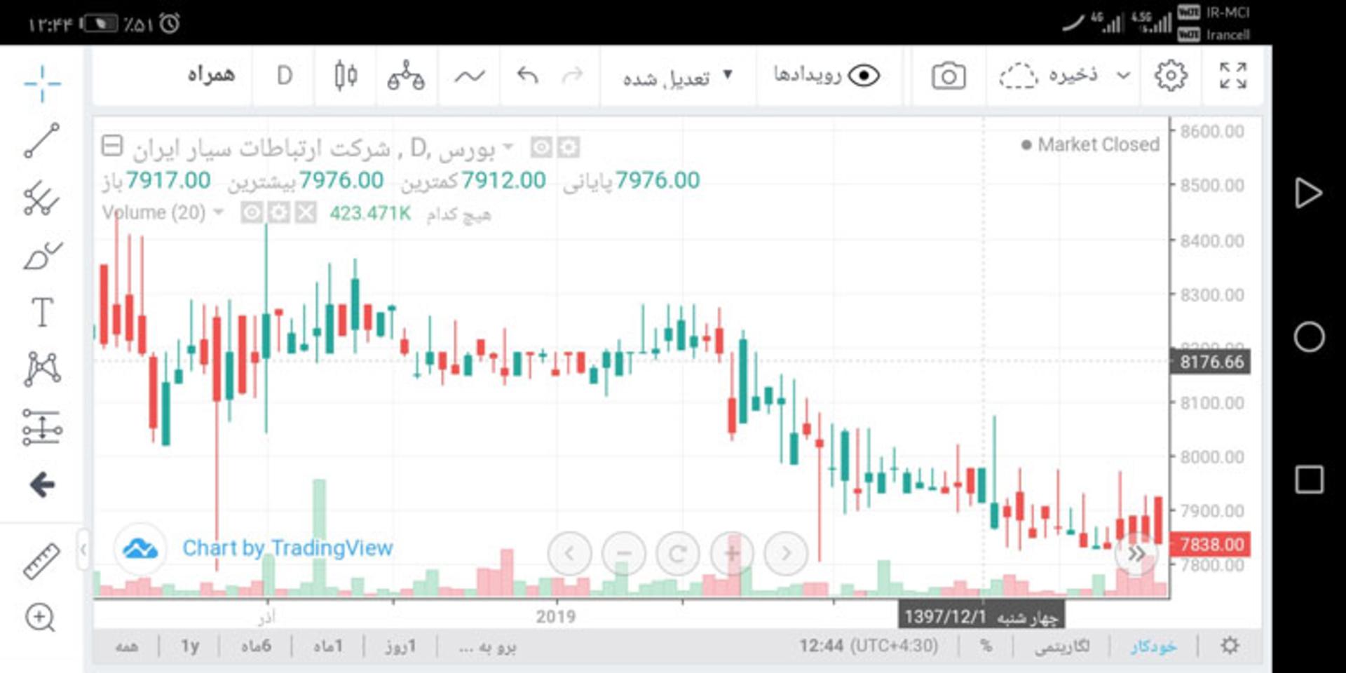 ایزی تریدر همراه