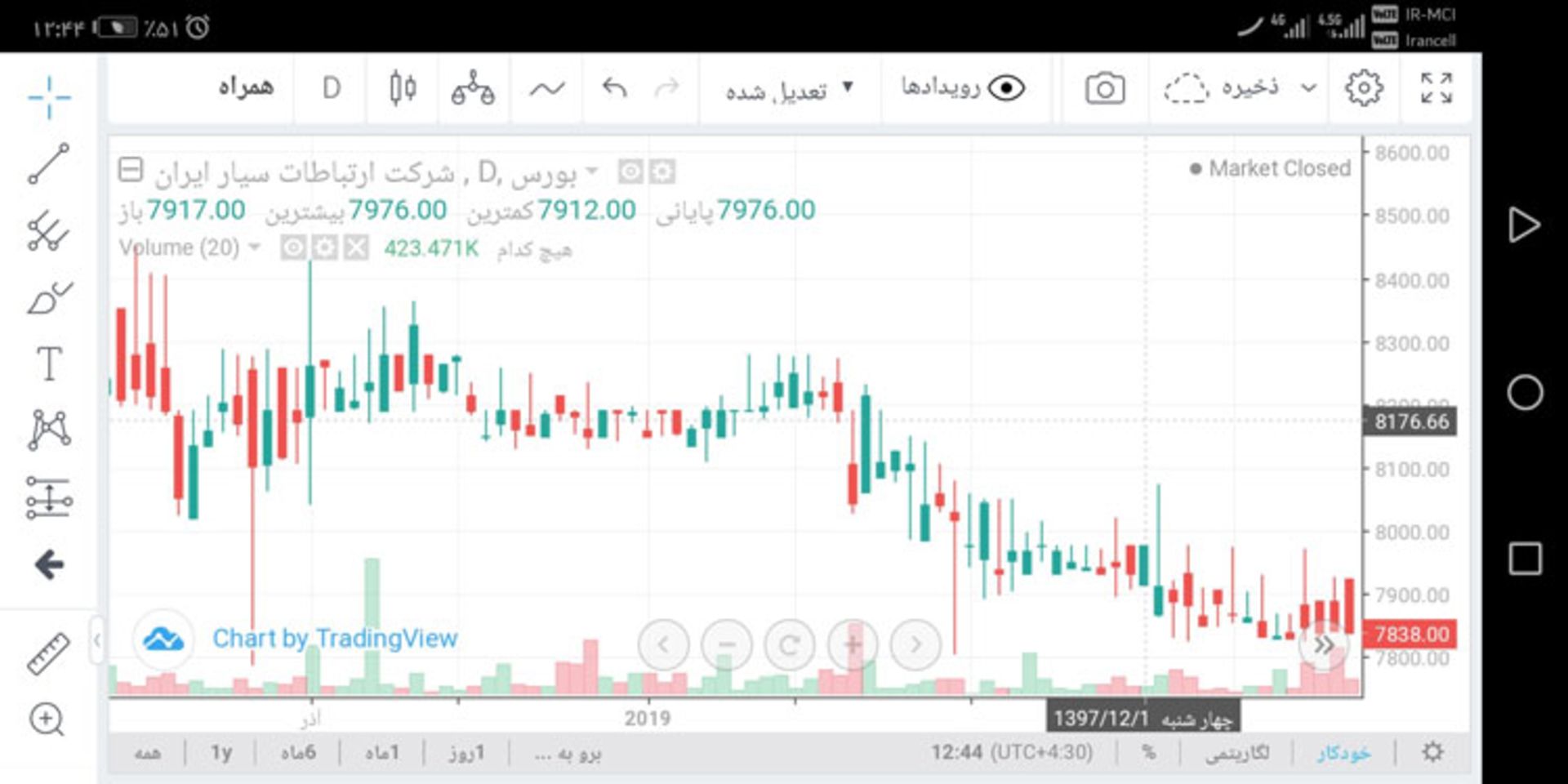 ایزی تریدر همراه