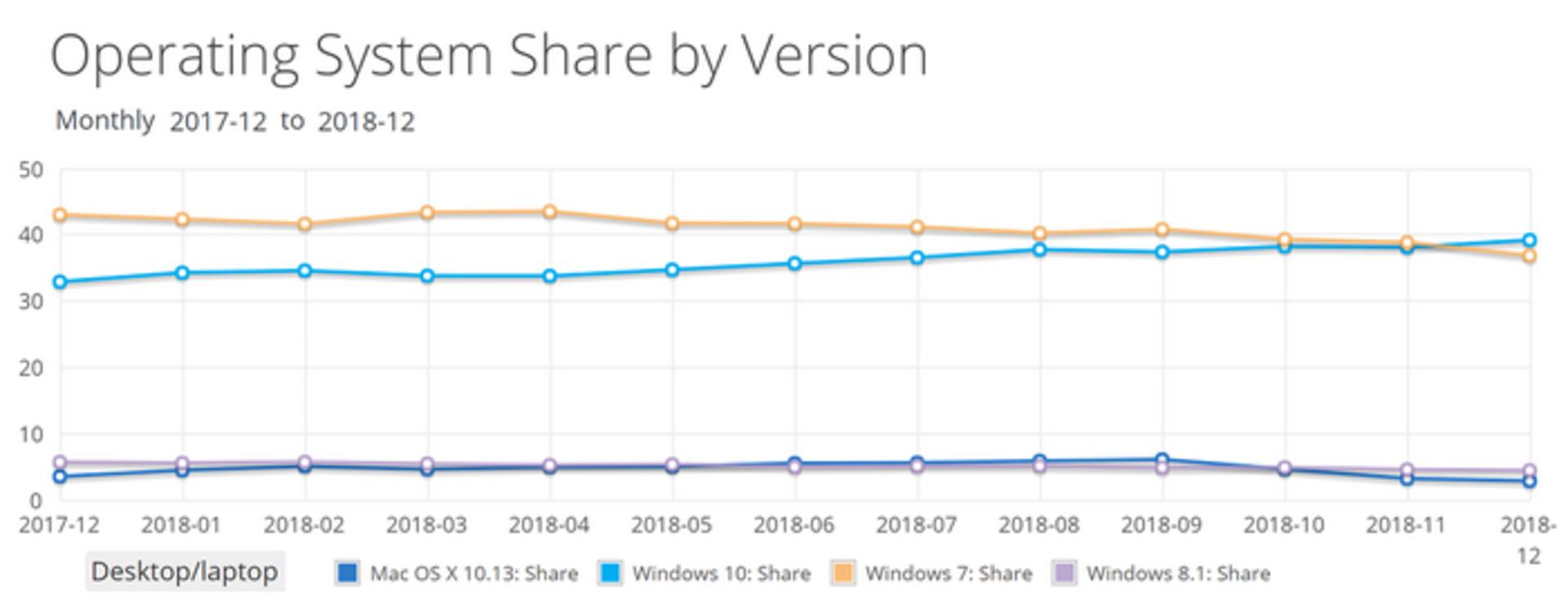 windows 10