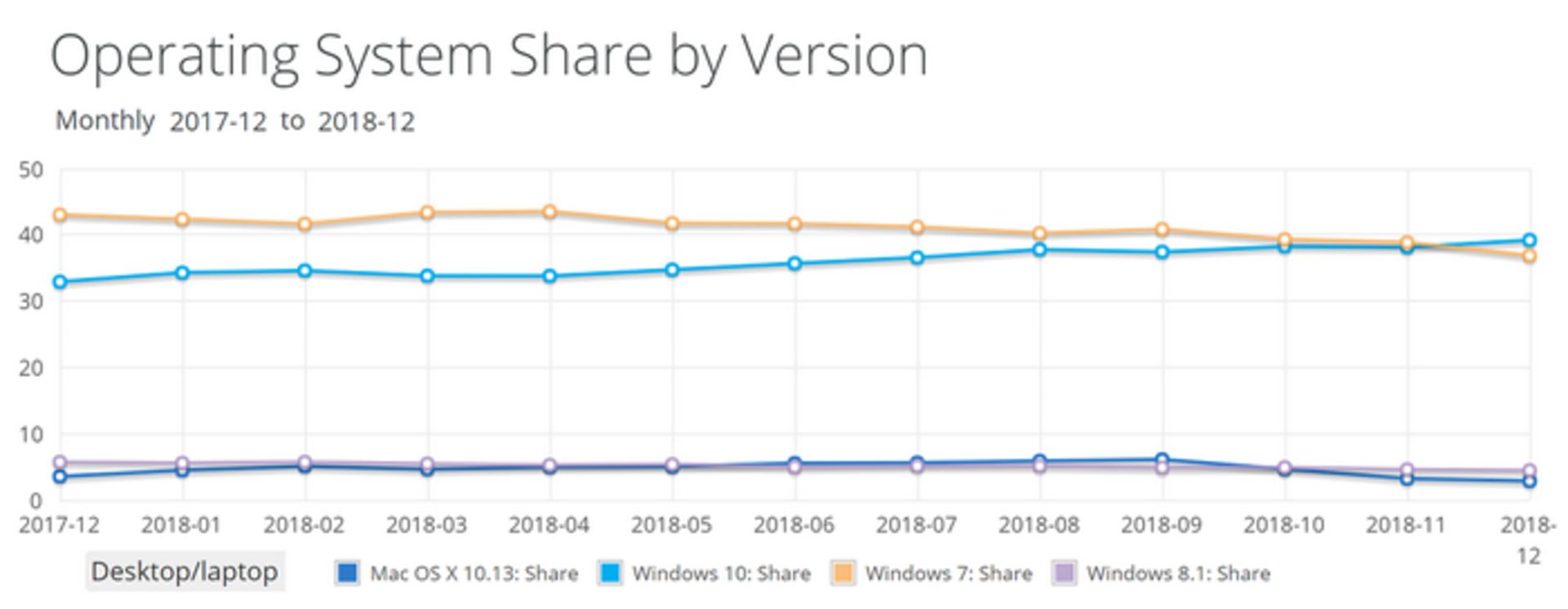 windows 10