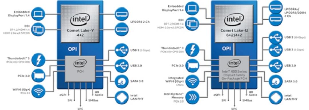 اینتل / Intel