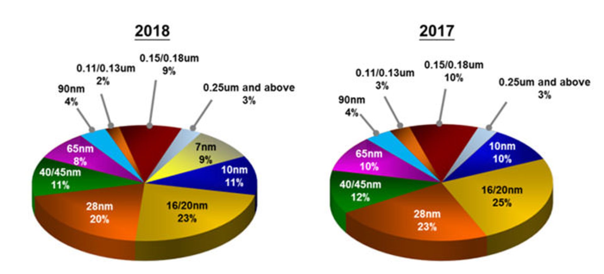 tsmc