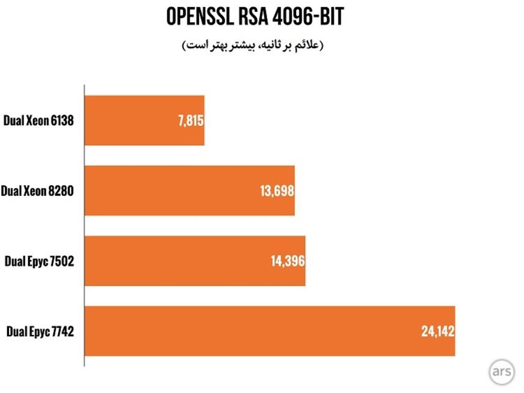 OPENSSL ROME