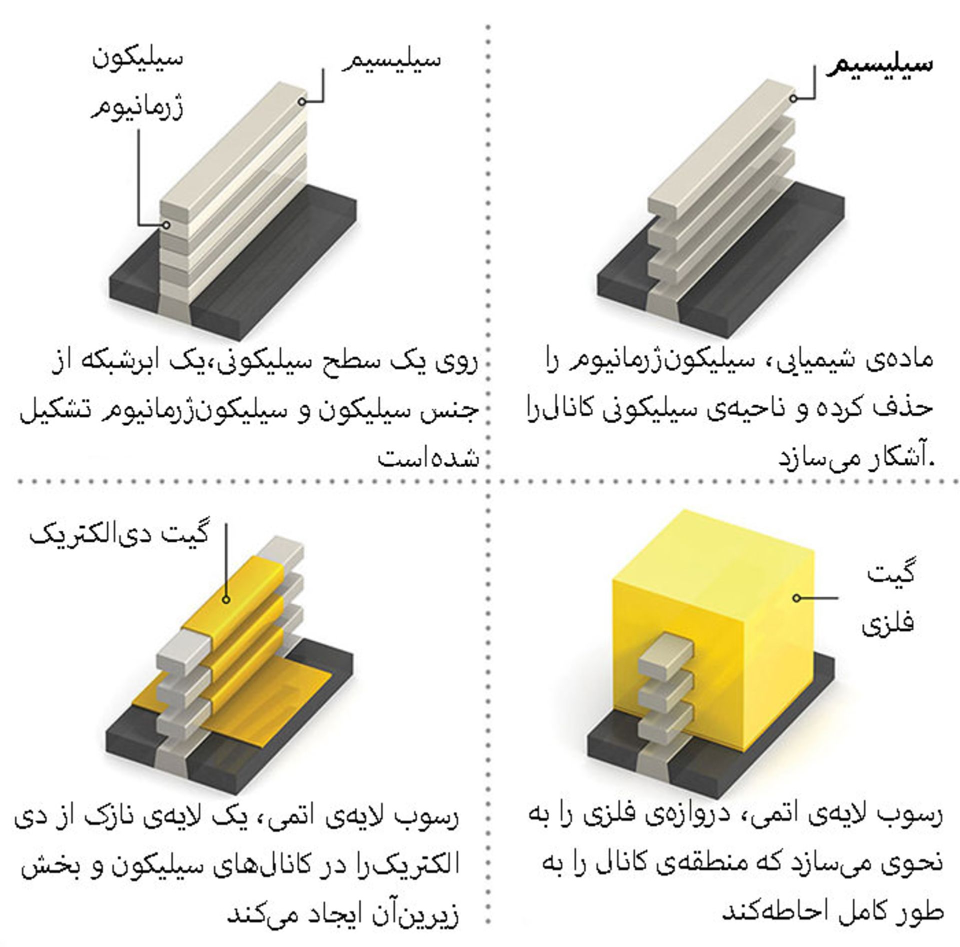 nanosheets