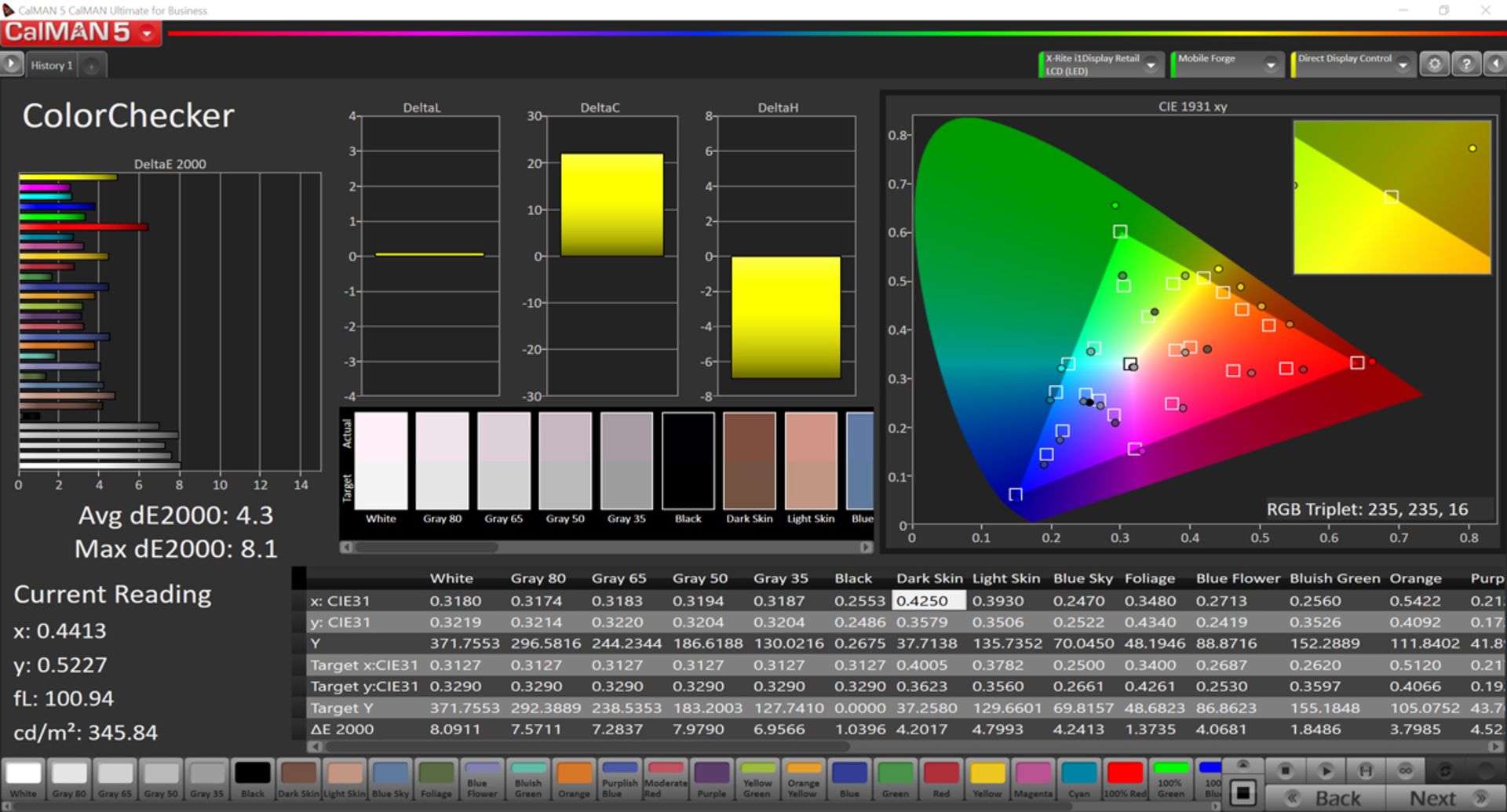 خطای رنگ در فضای sRGB در حالت Standard برای ردمی ۷