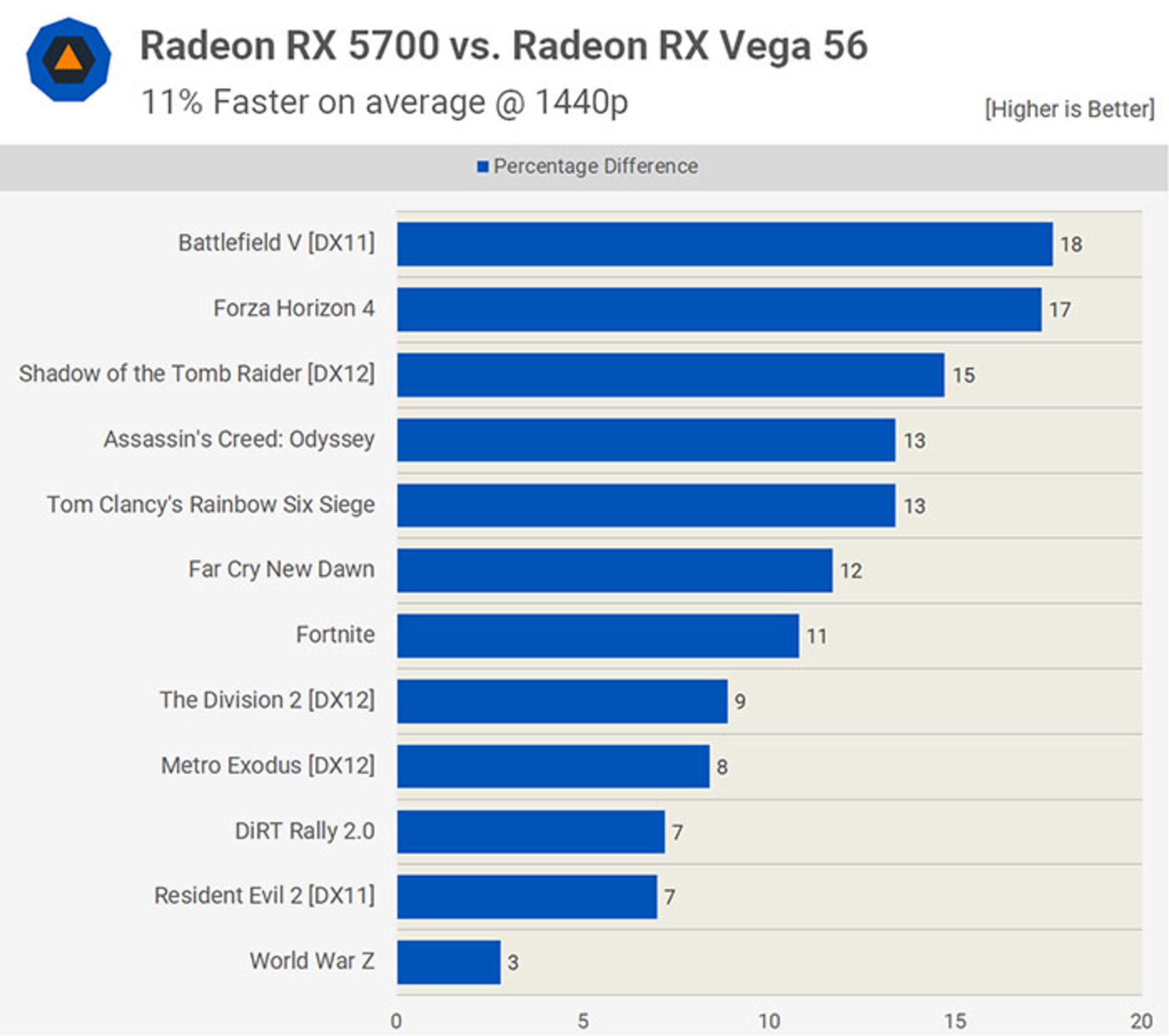 vega در مقابل Navi