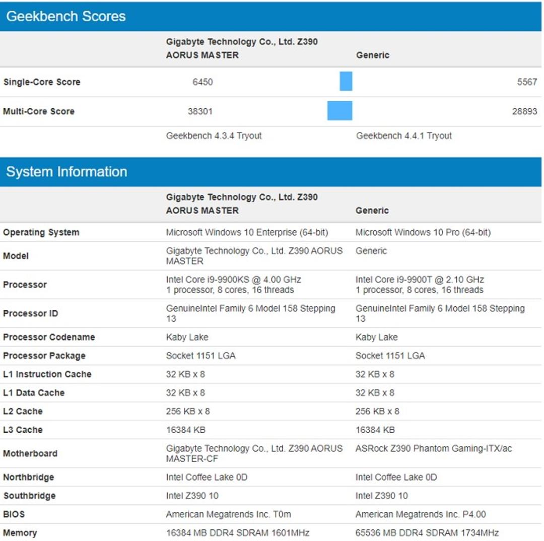 اینتل / Intel