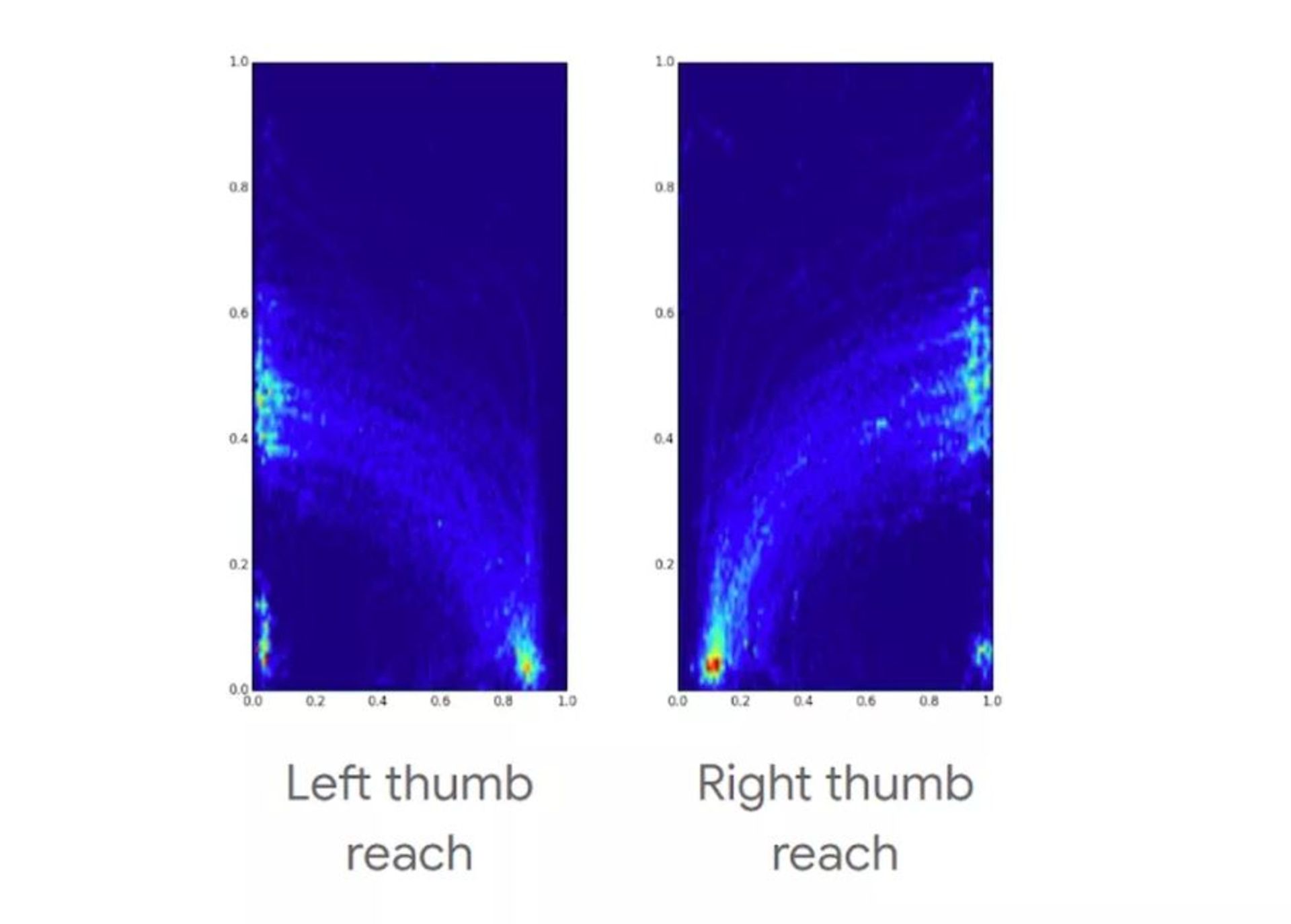 Android Heat Map