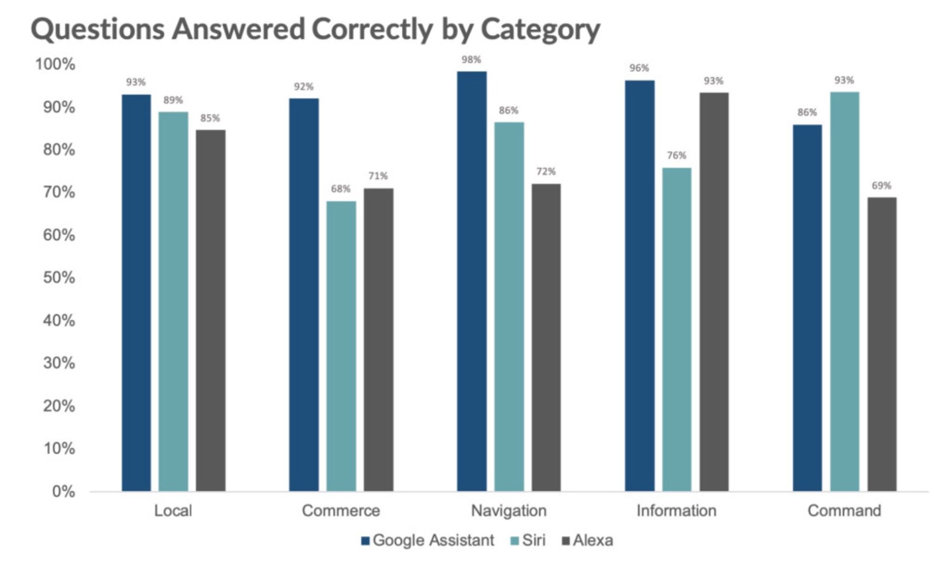 گوگل اسیستنت