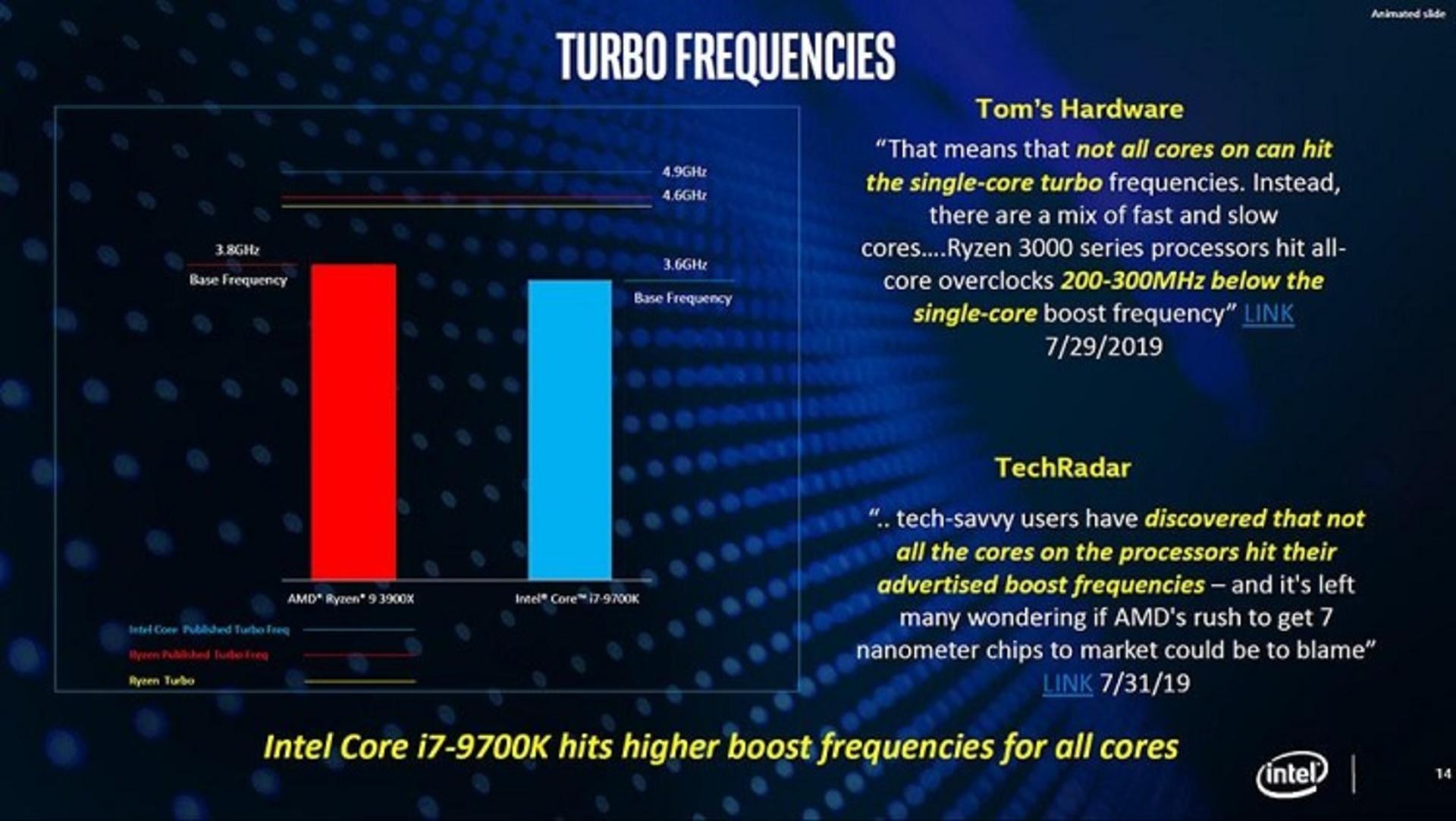 Frequency