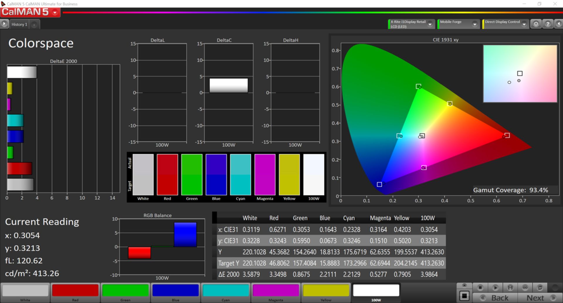پوشش فضای رنگی sRGB در حالت Standard برای ردمی ۷ ای
