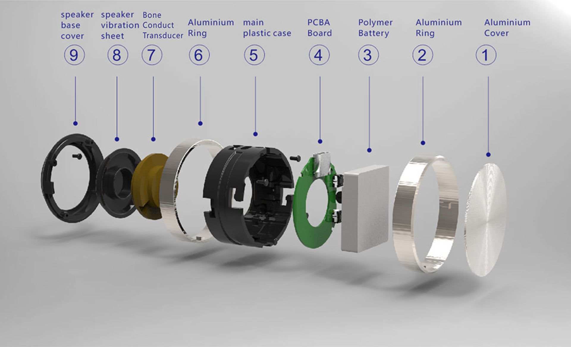 اسپیکر مجهز به هدایت استخوانی