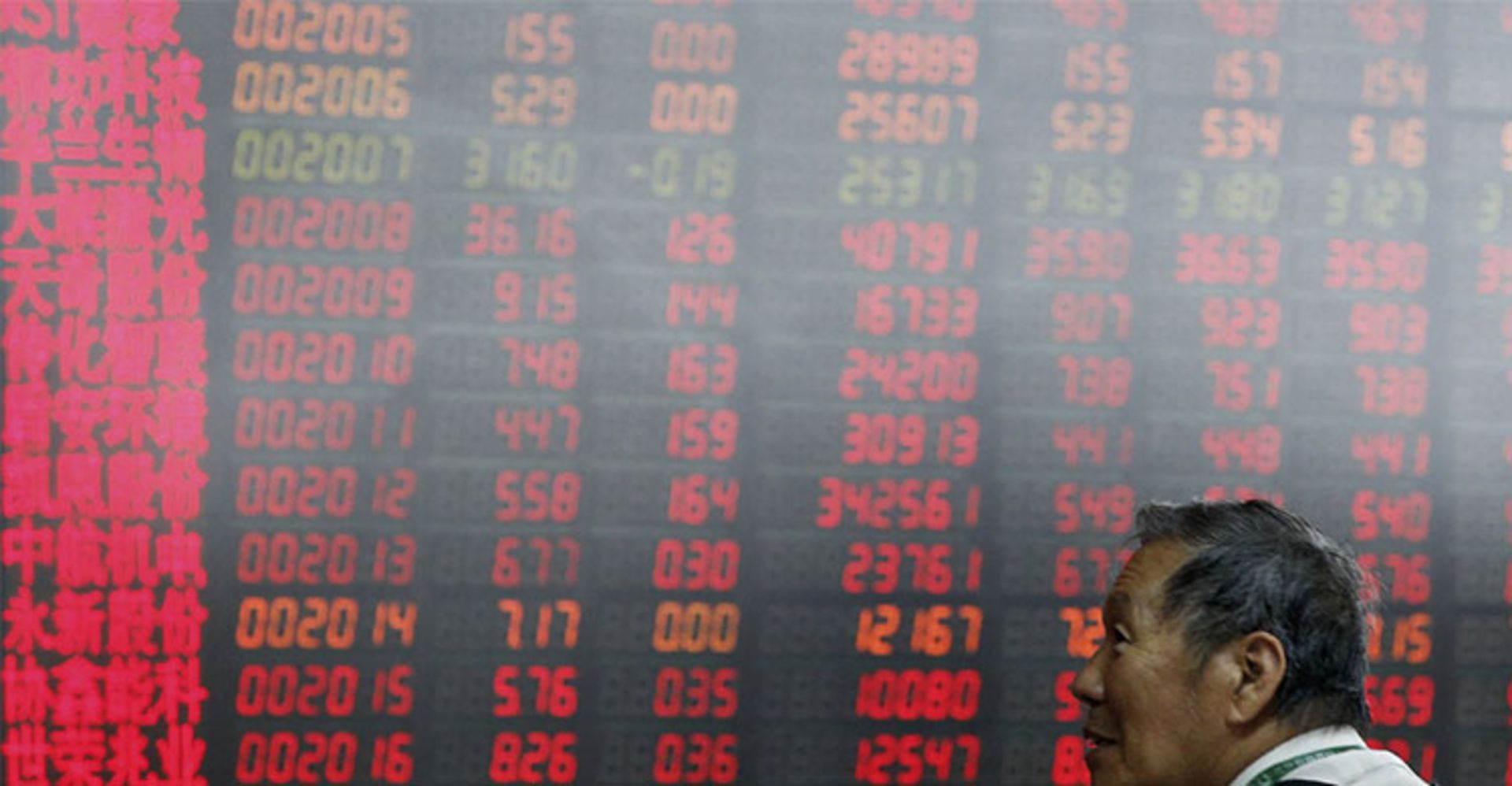 اقتصاد چین / China's economy