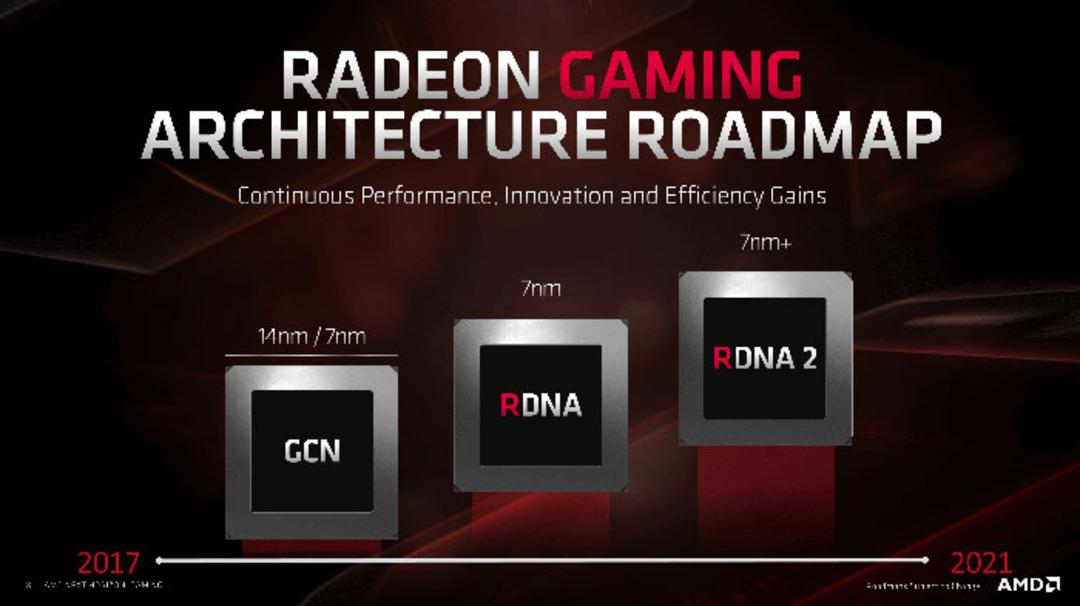 نقشه راه AMD