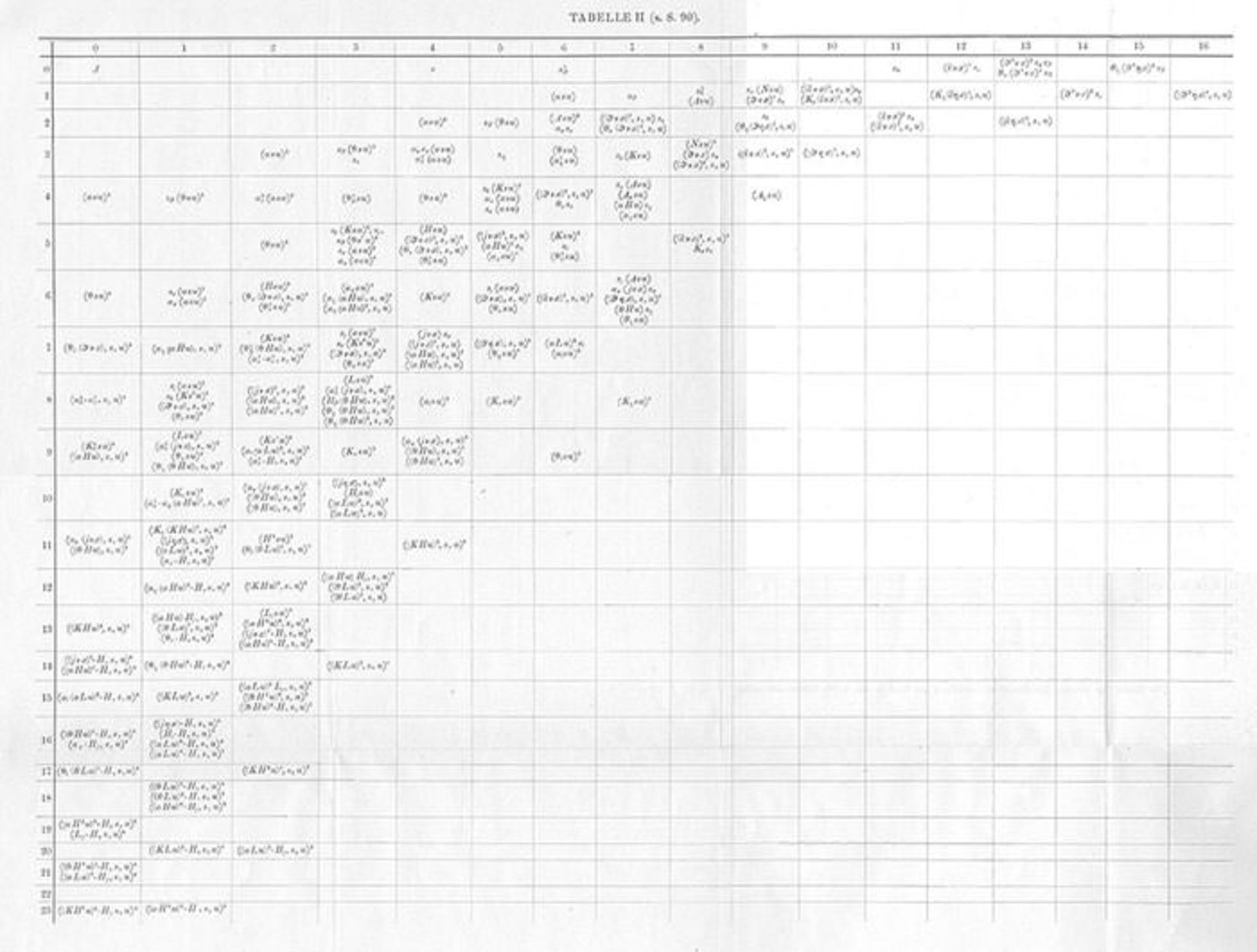 امی نوتر / Emmy Noether