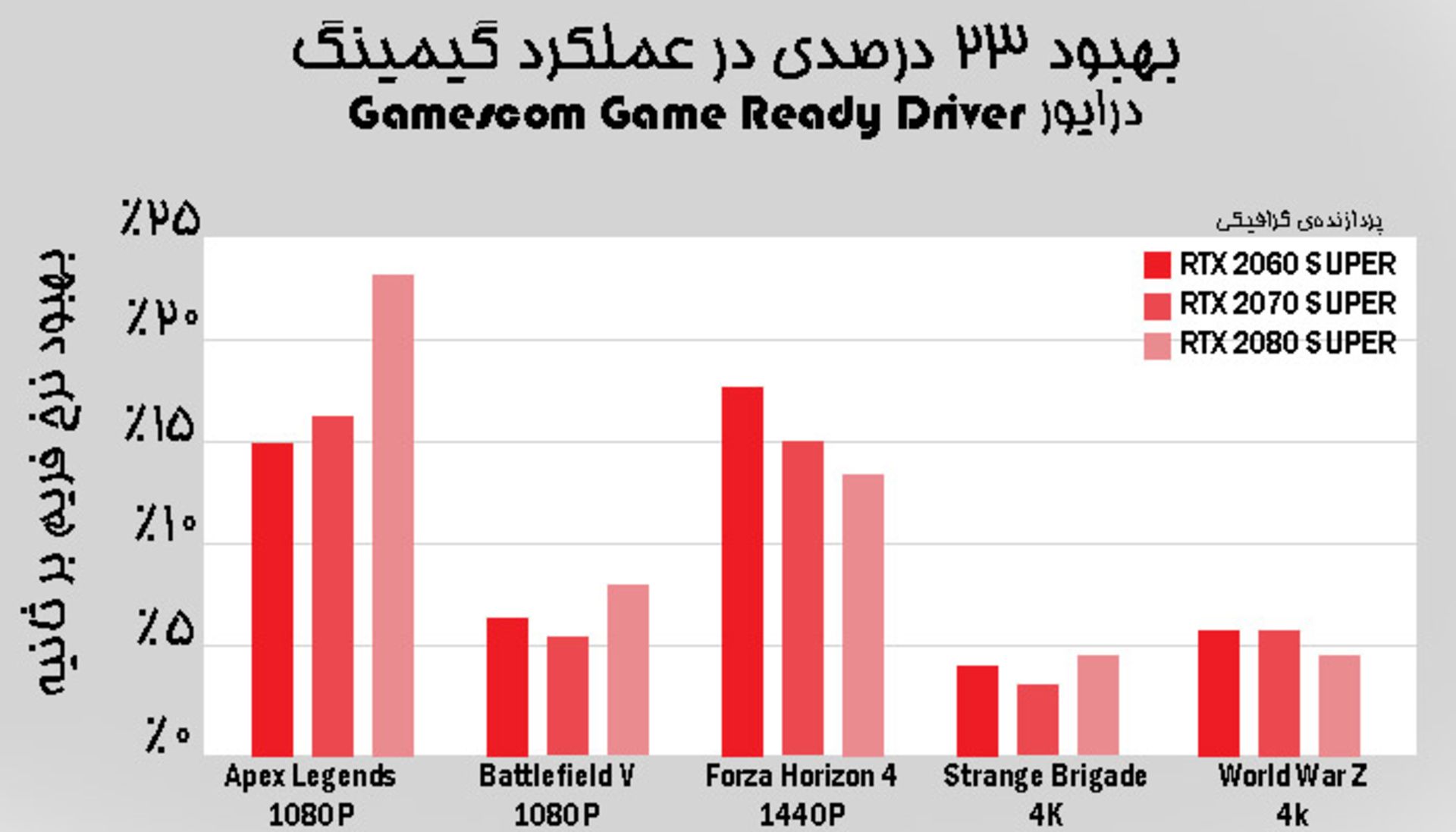 nvidia driver