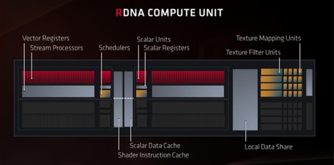 rdna
