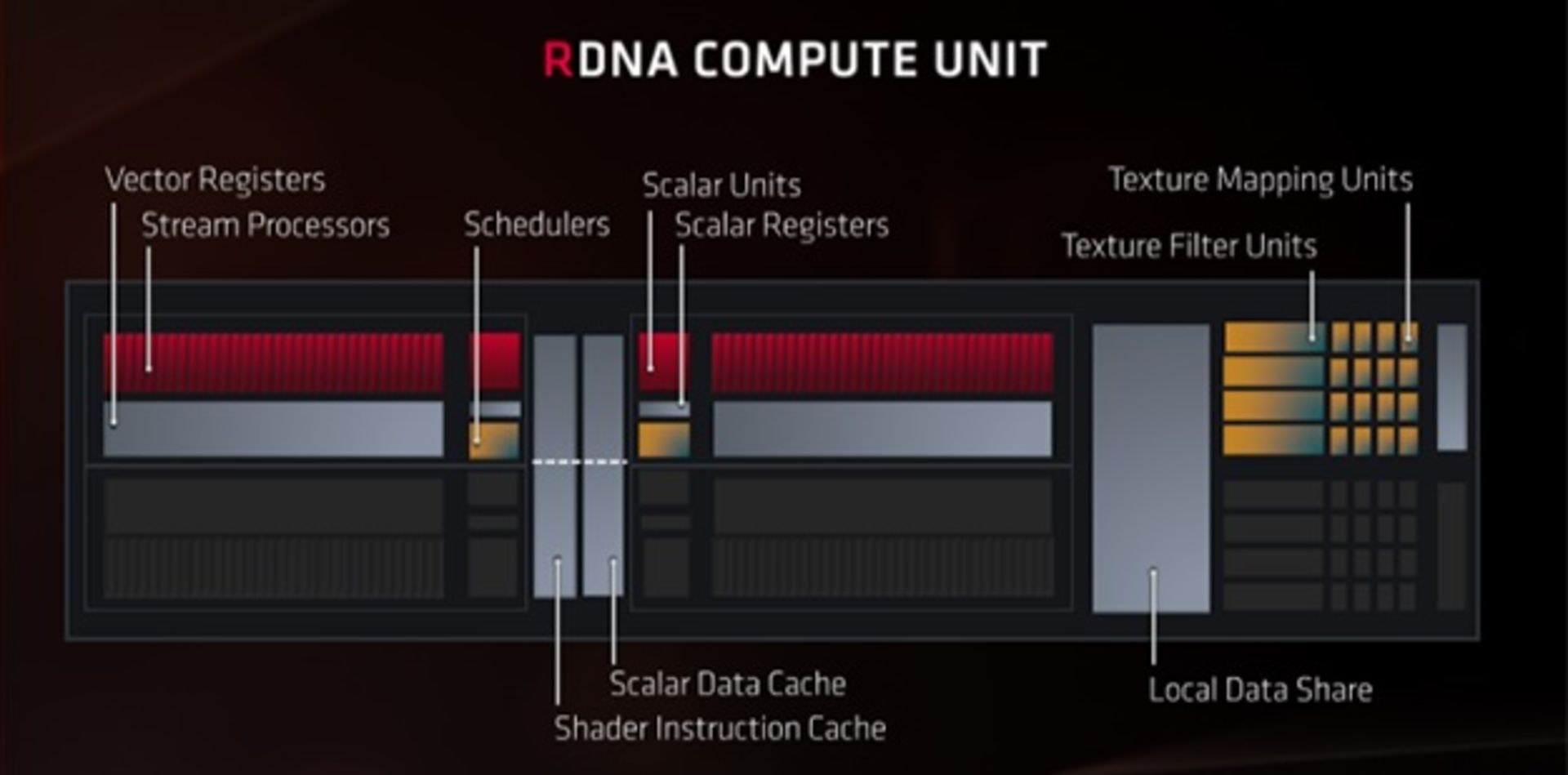 rdna