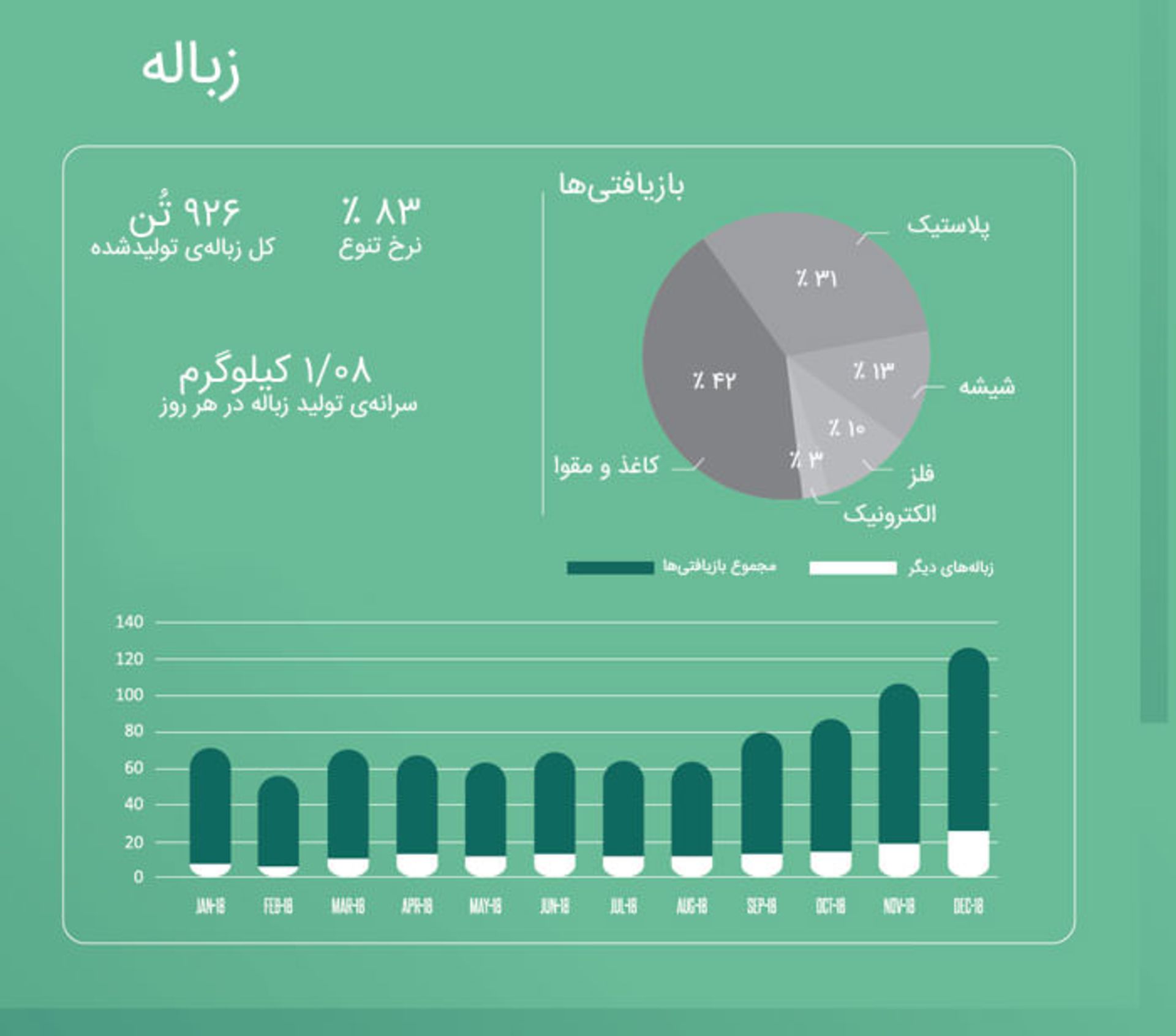 شهر پایدار دبی