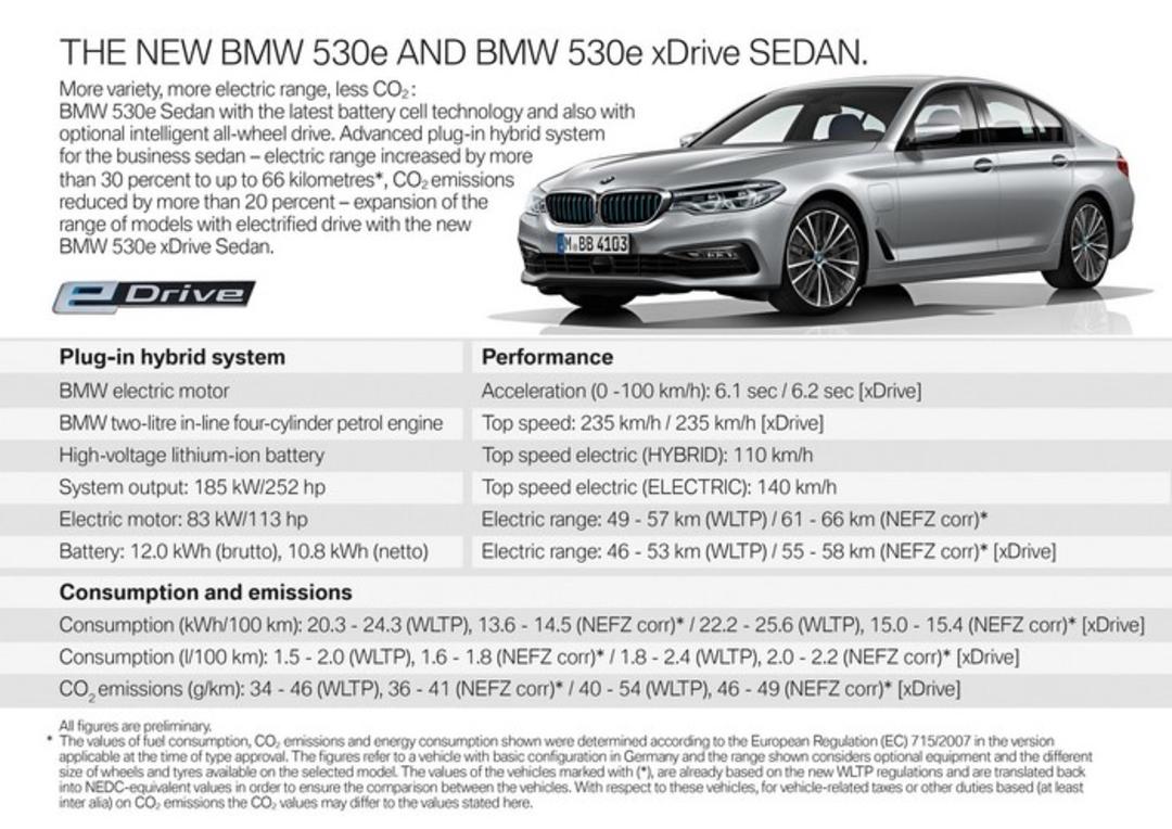 bmw 530e