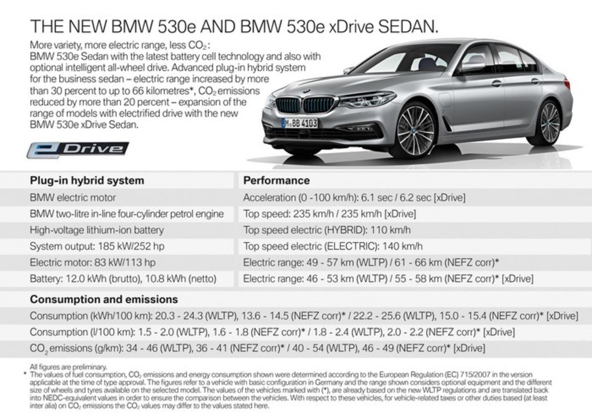 bmw 530e