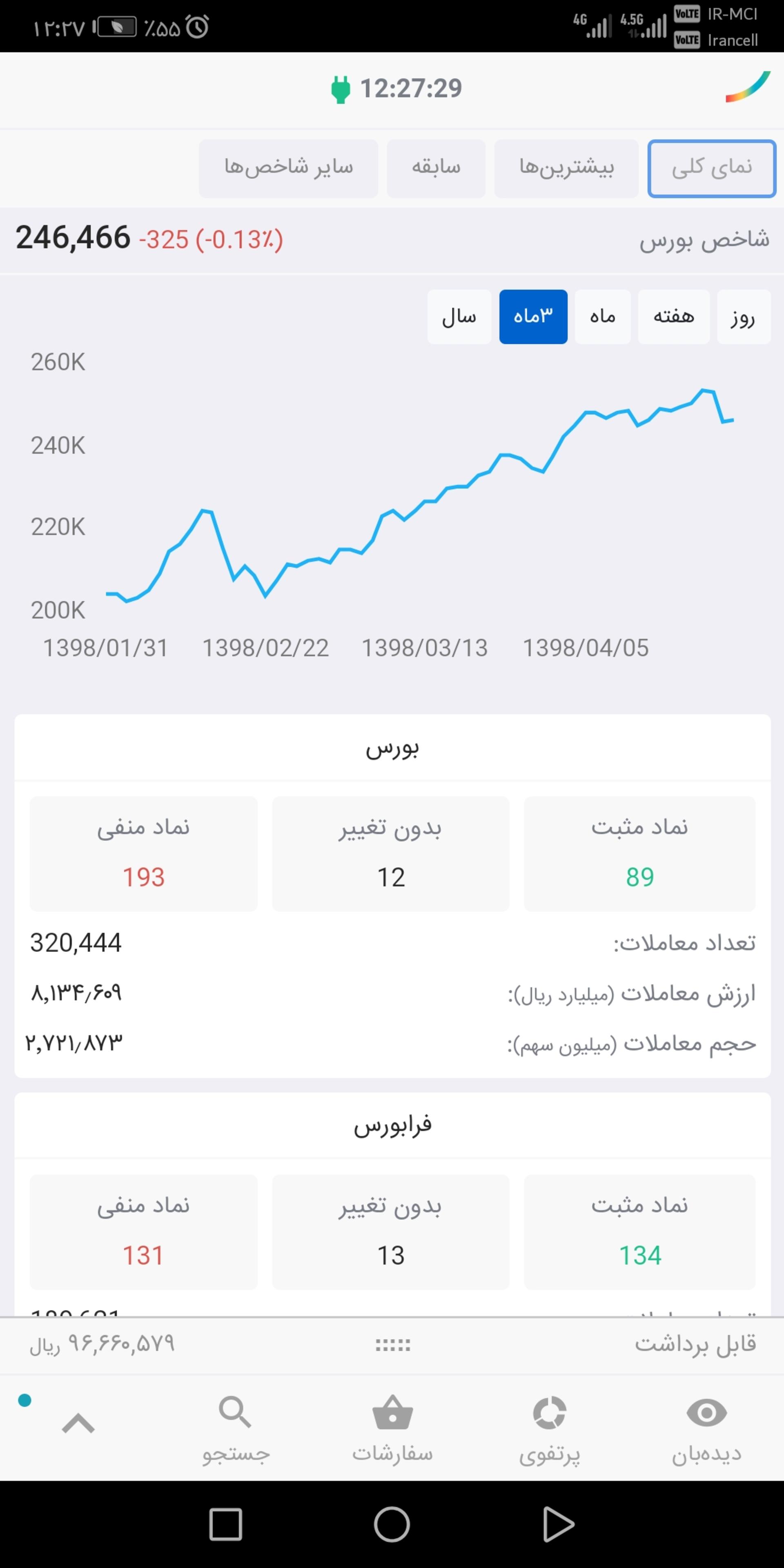 ایزی تریدر همراه