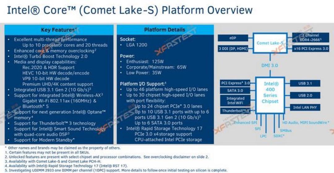 comet lake s