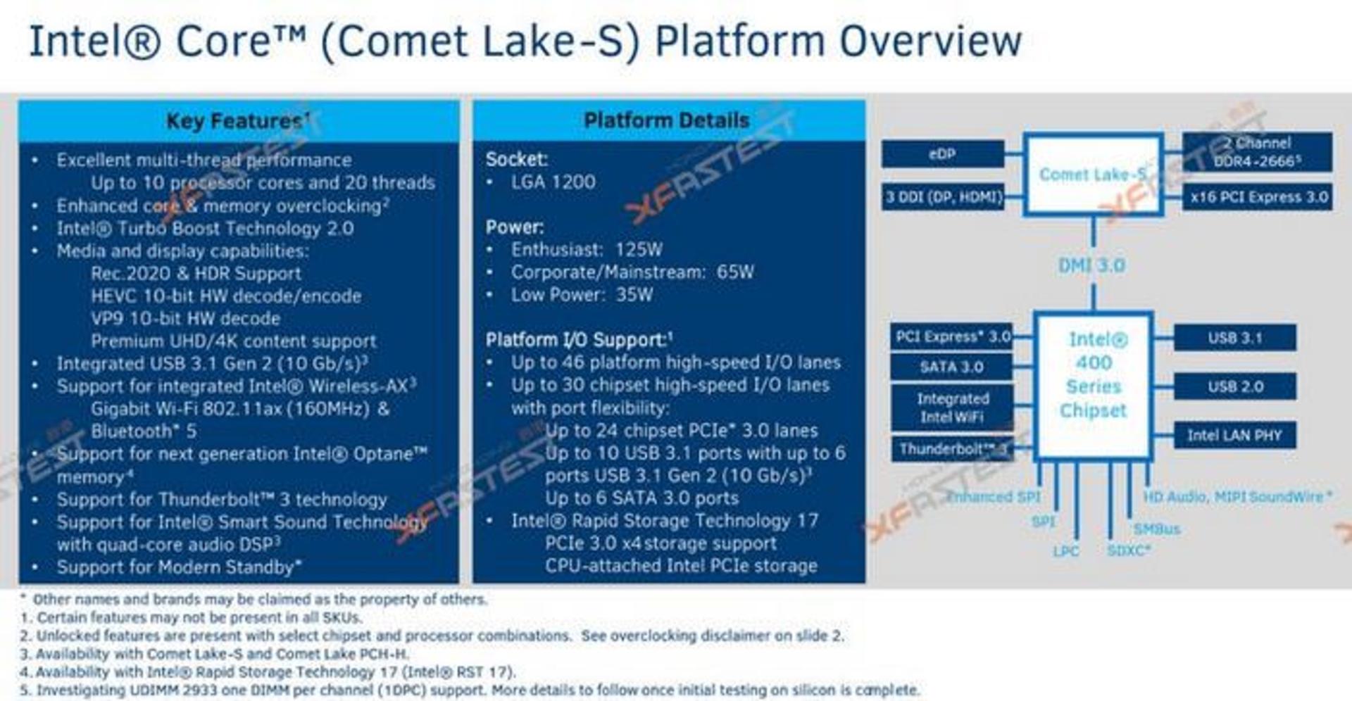 comet lake s
