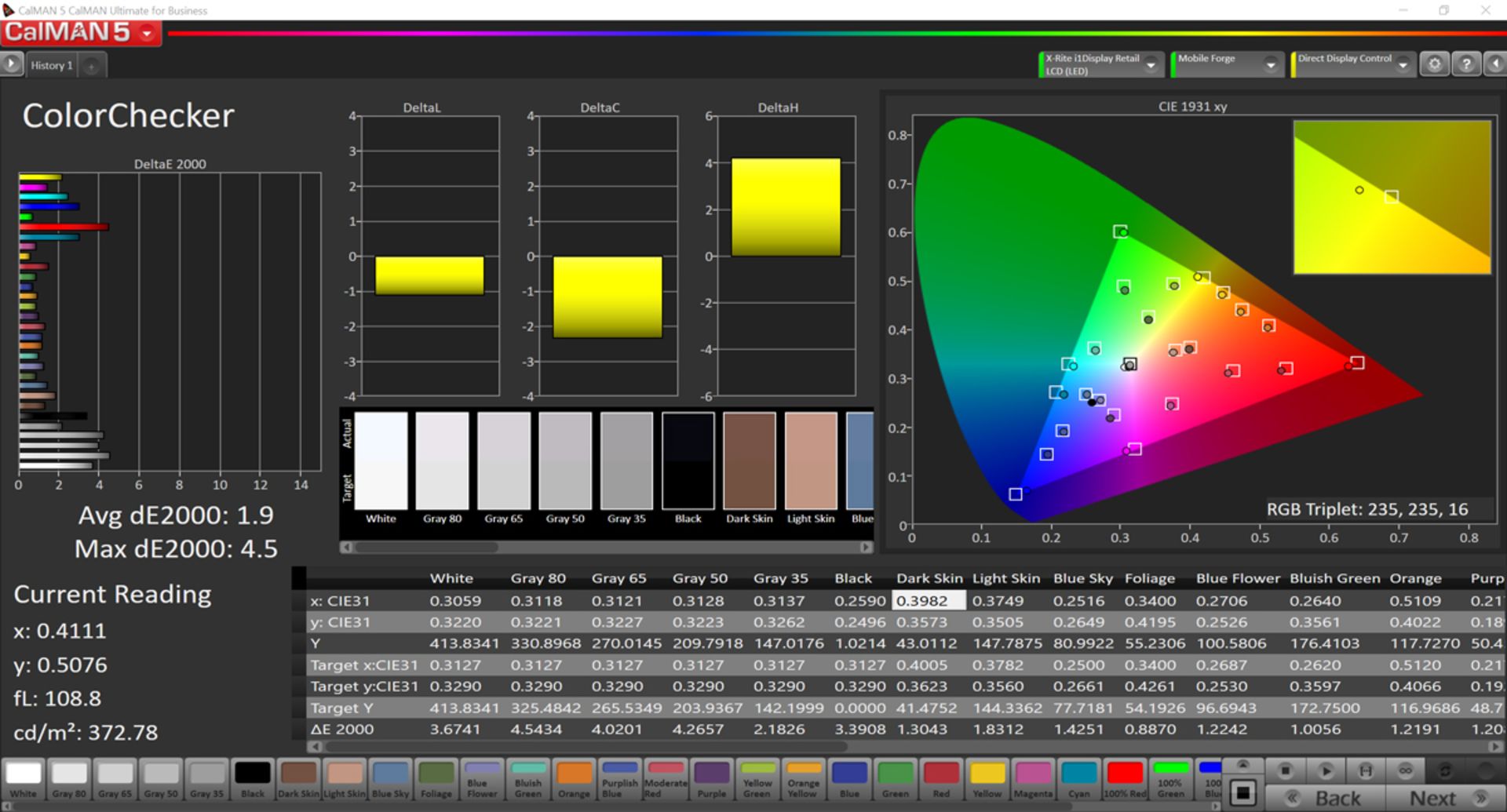 خطای رنگ در فضای فضای sRGB در حالت Standard برای ردمی ۷ ای