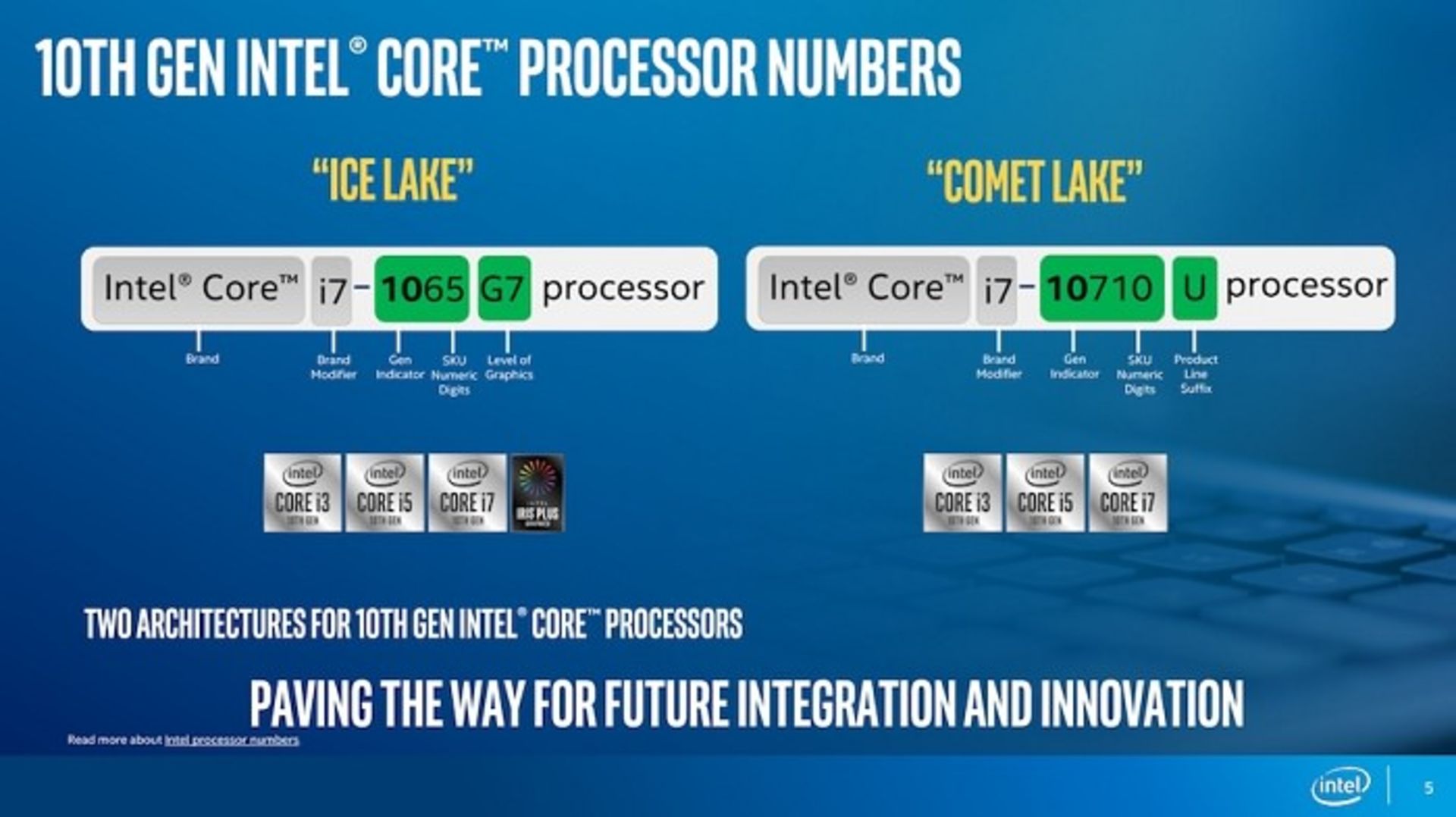 اینتل / Intel