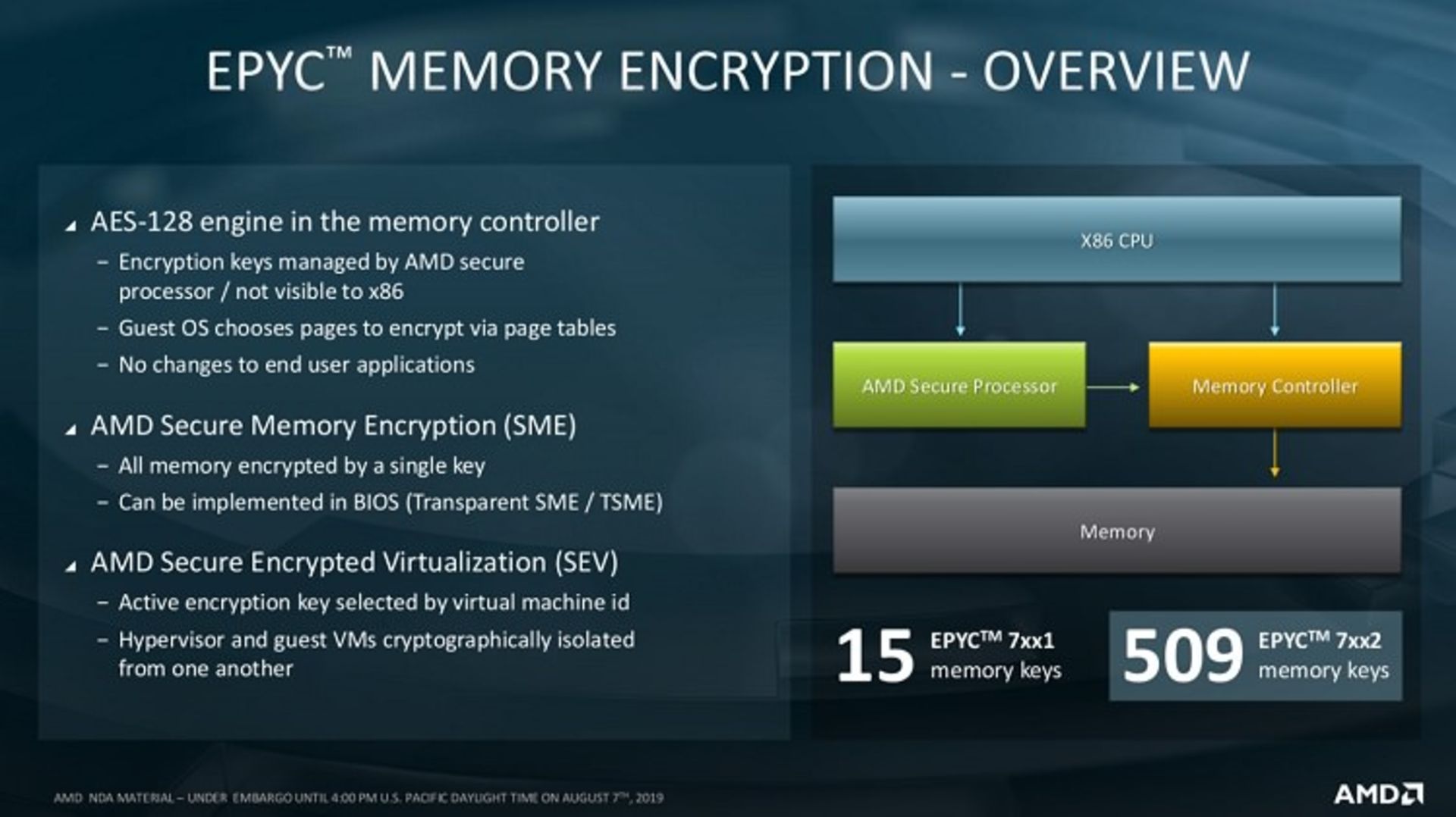 amd memory encryption