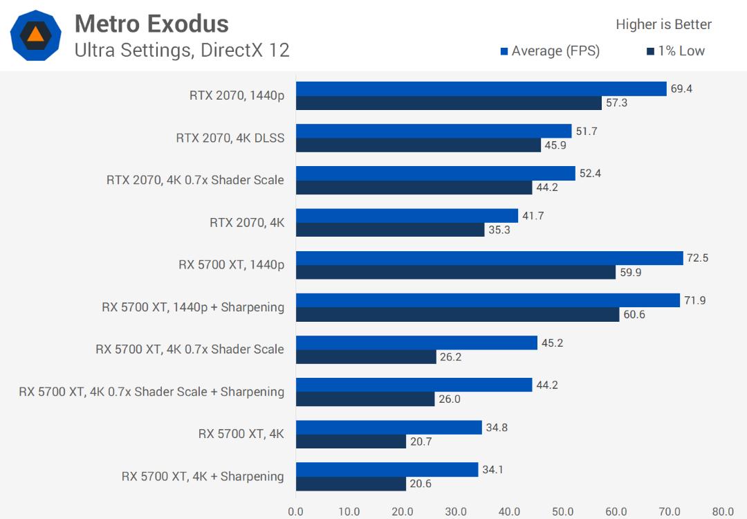 Radeon image sharpening