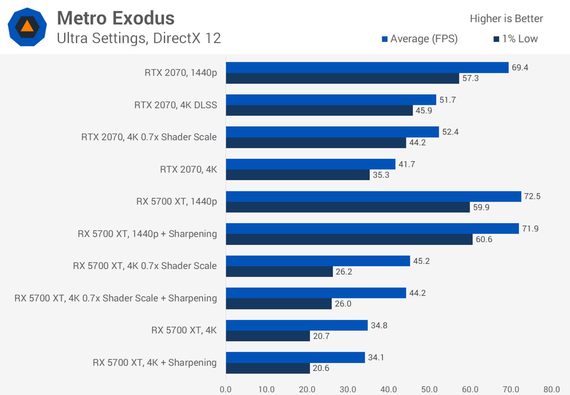 Radeon image sharpening