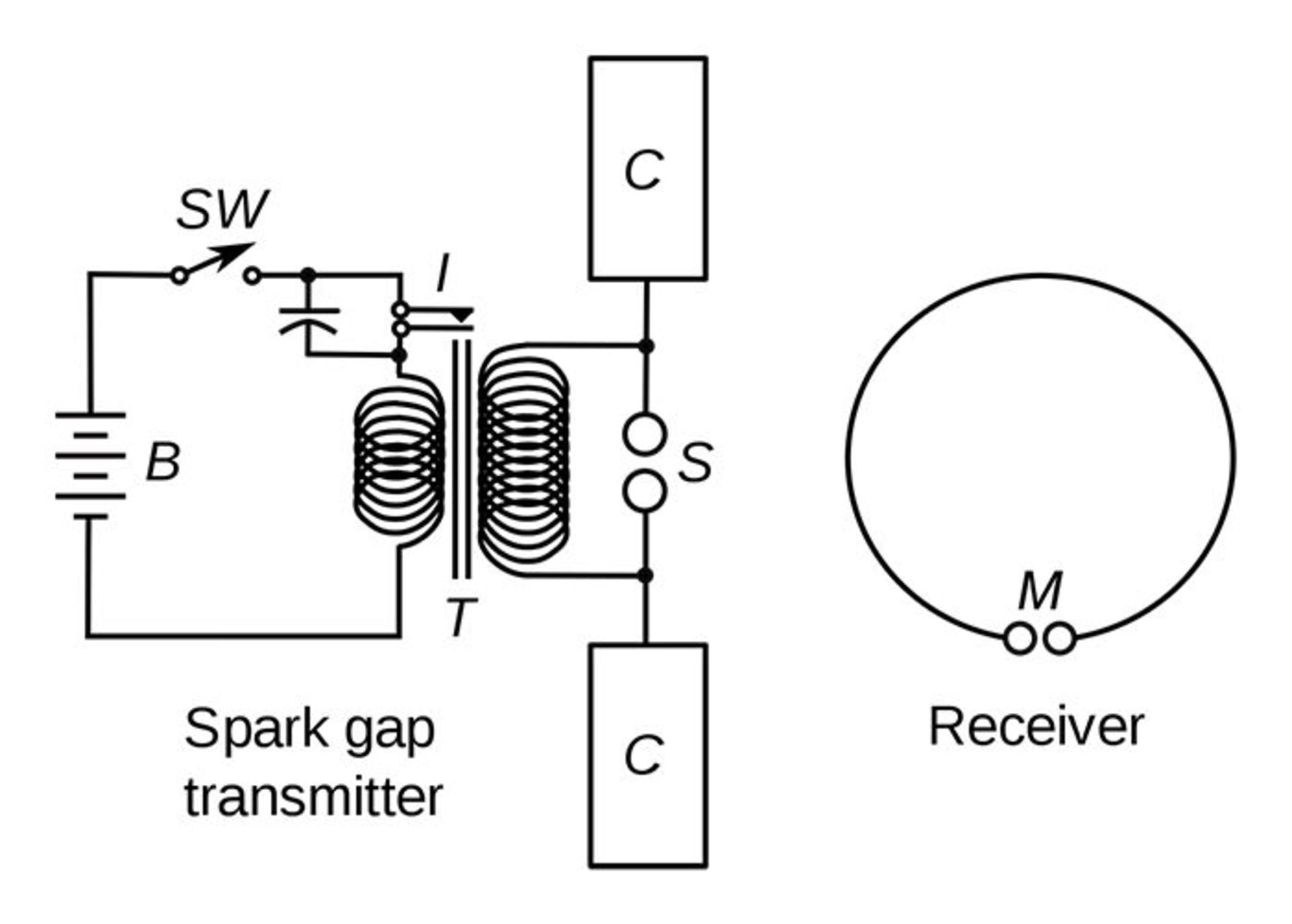 هاینریش هرتز / Heinrich Hertz