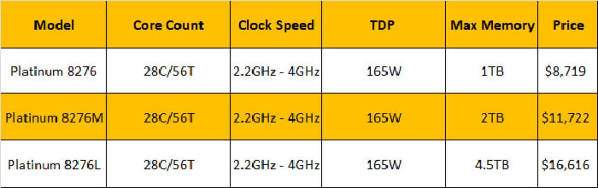 Intel Xeon