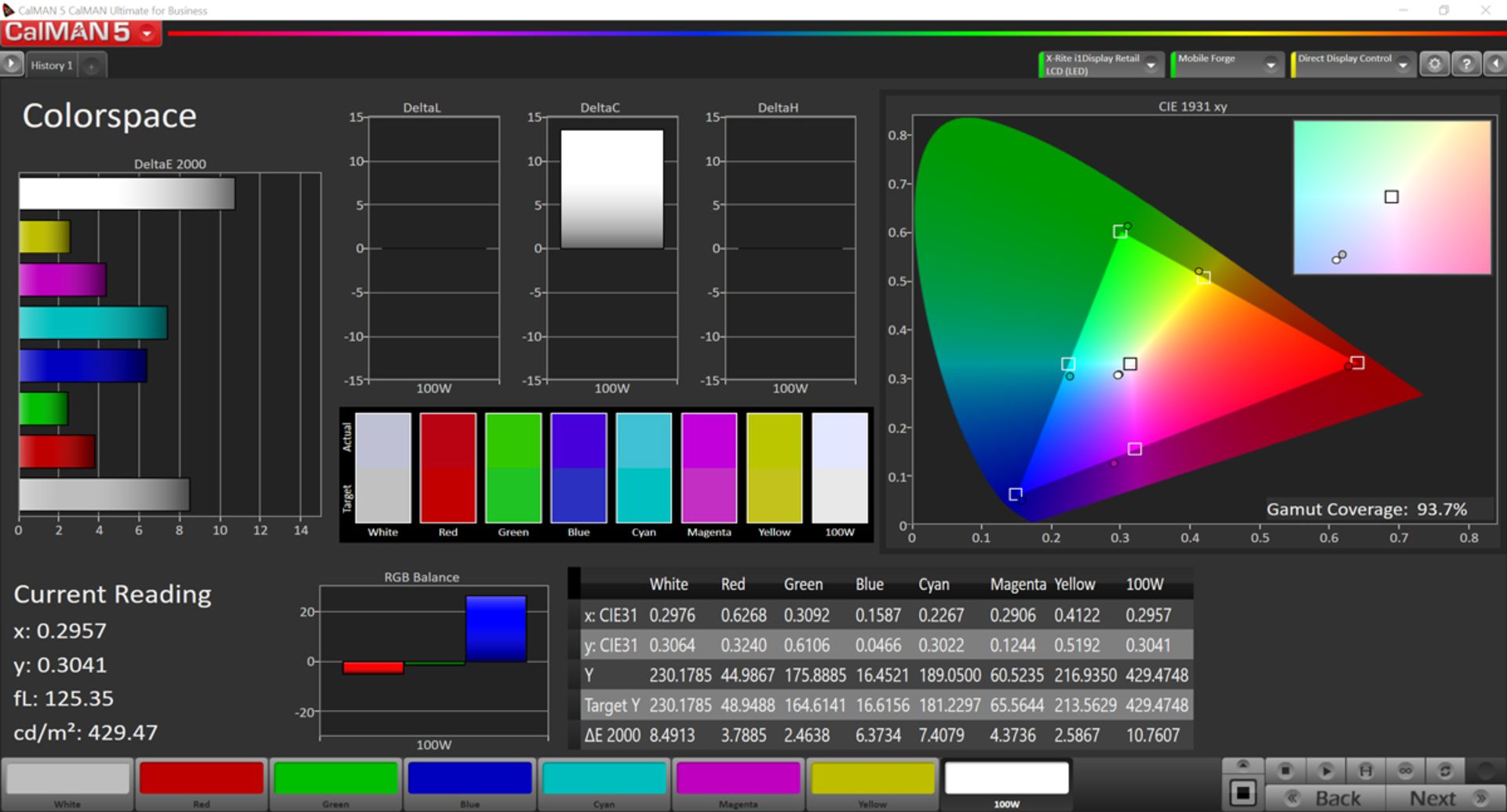پوشش فضای رنگی sRGB در حالت Automatic Contrast برای ردمی ۷ ای